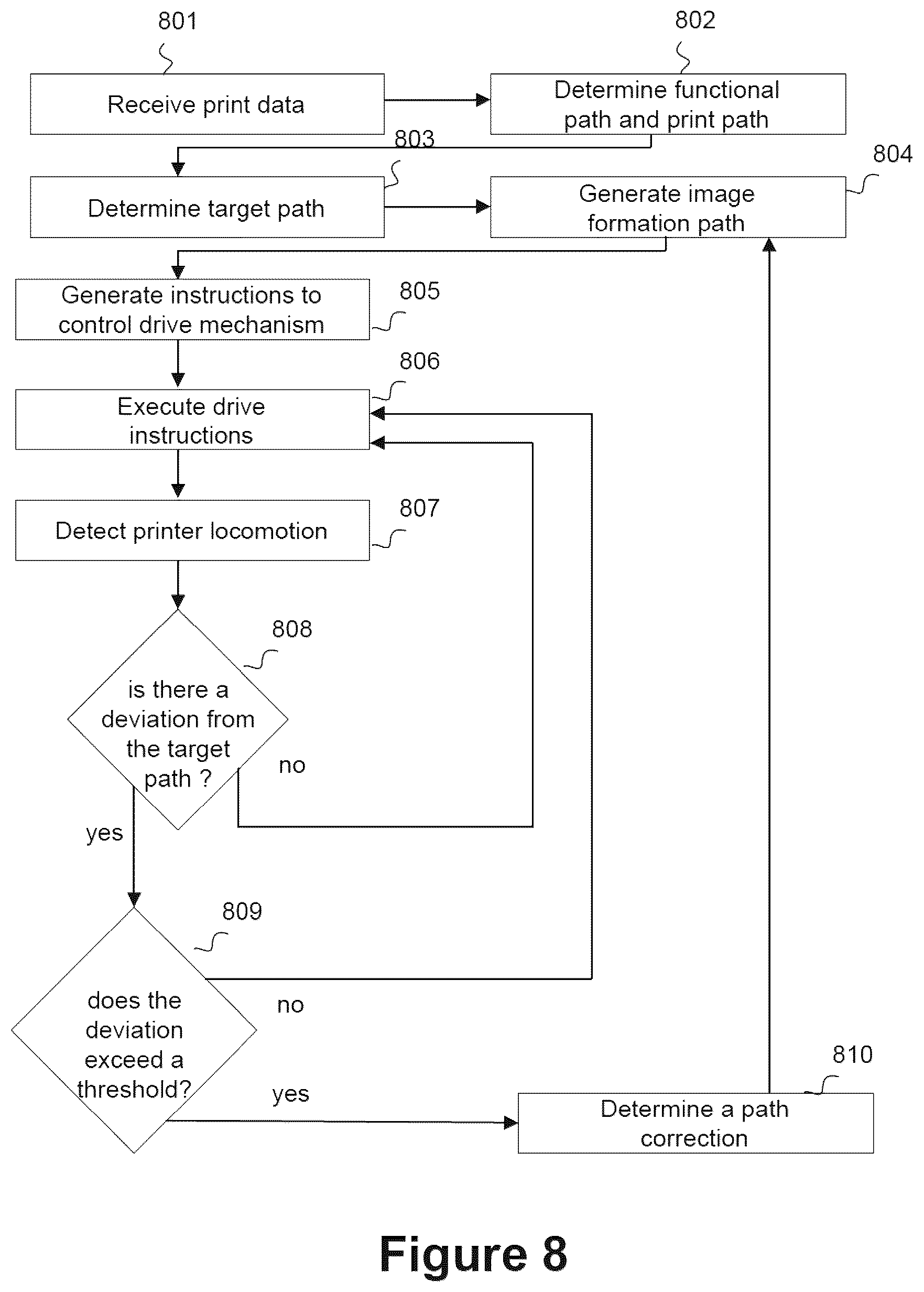 Patent US12496842 Figure 8 – Printing systems