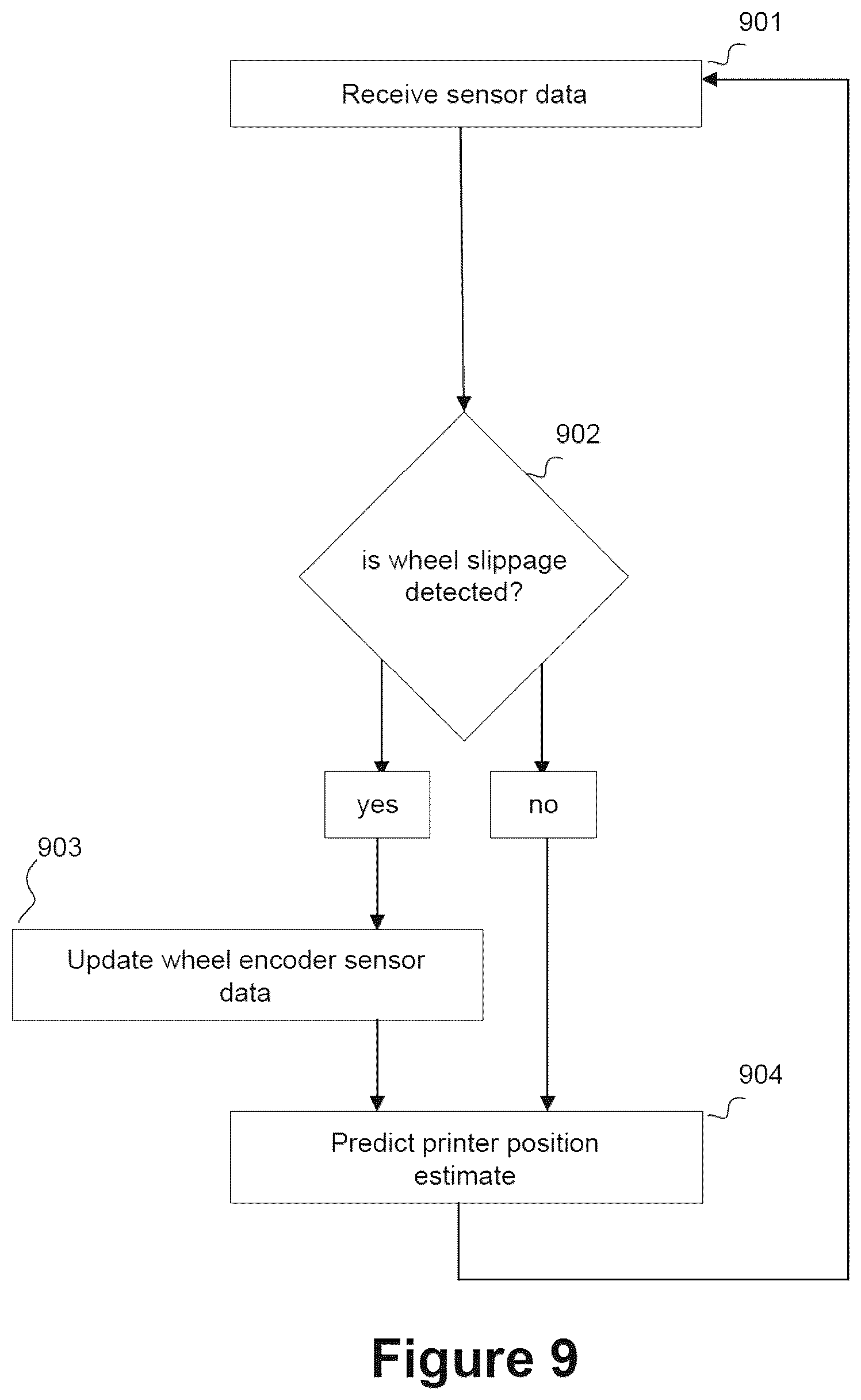 Patent US12496842 Figure 9 – Printing systems