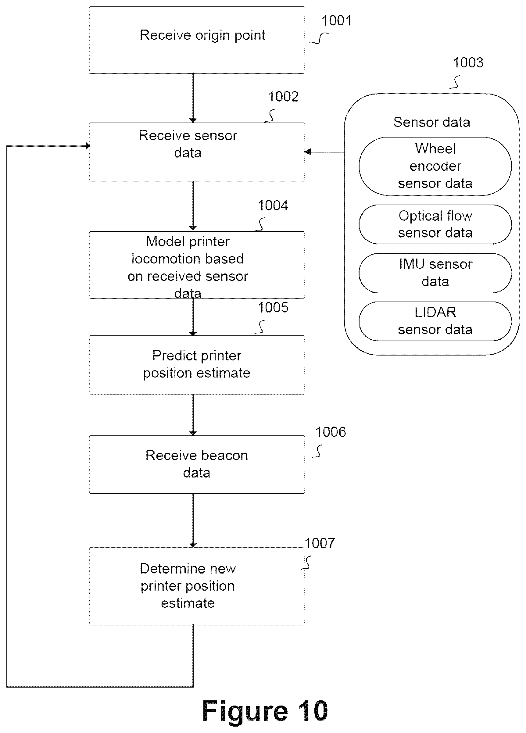 Patent US12496842 Figure 10 – Printing systems