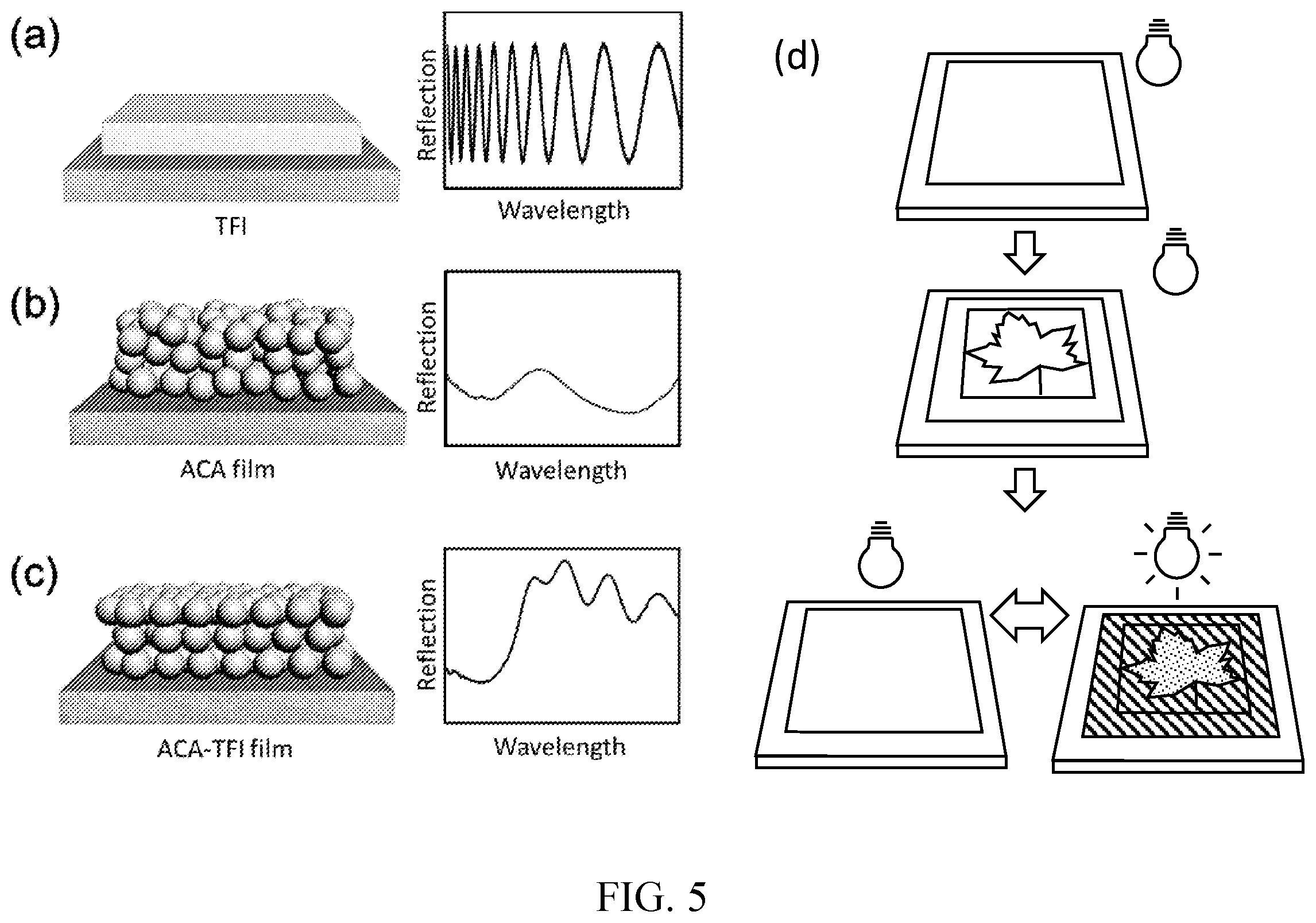 Patent US12496848 Figure 4 – Thin film, method of producing the thin film, and product comprising the thin film