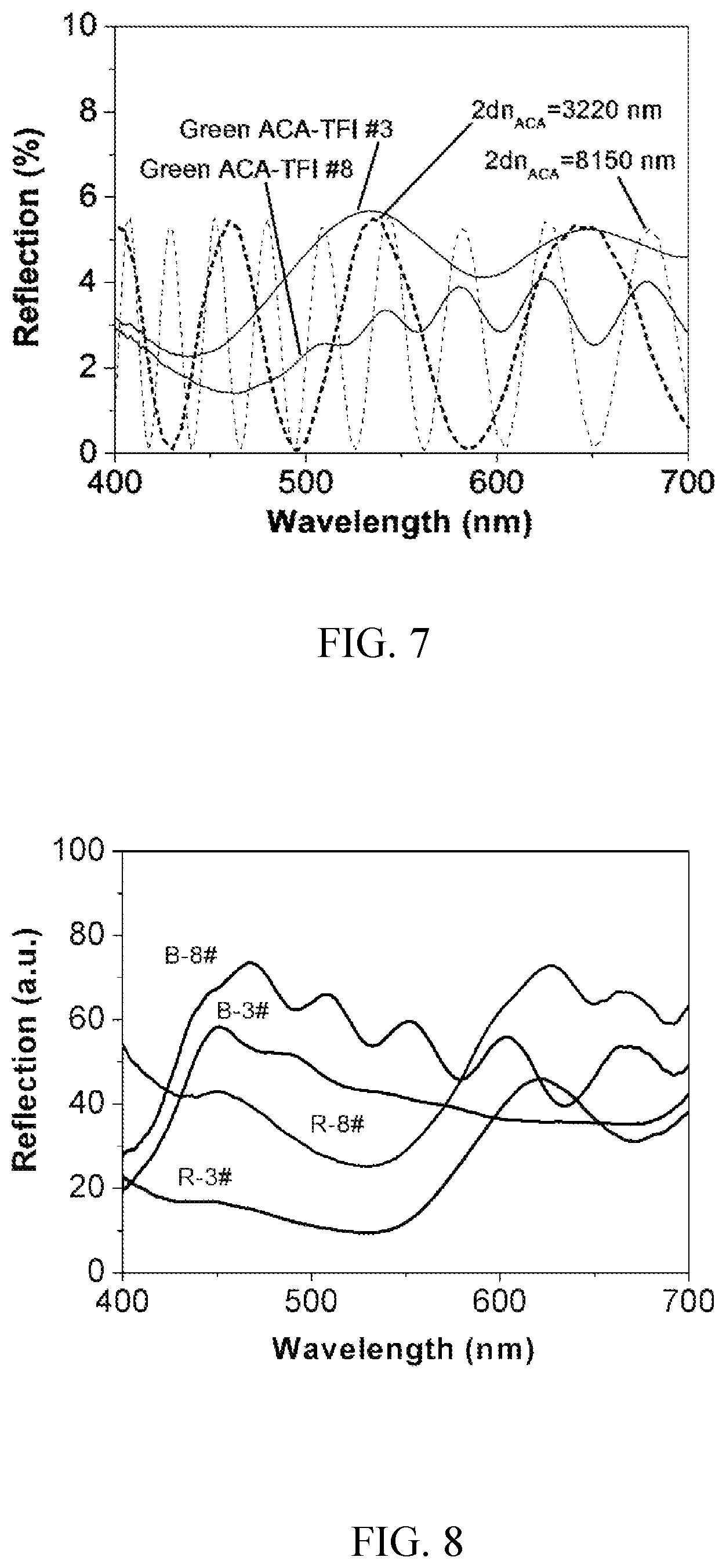 Patent US12496848 Figure 6 – Thin film, method of producing the thin film, and product comprising the thin film