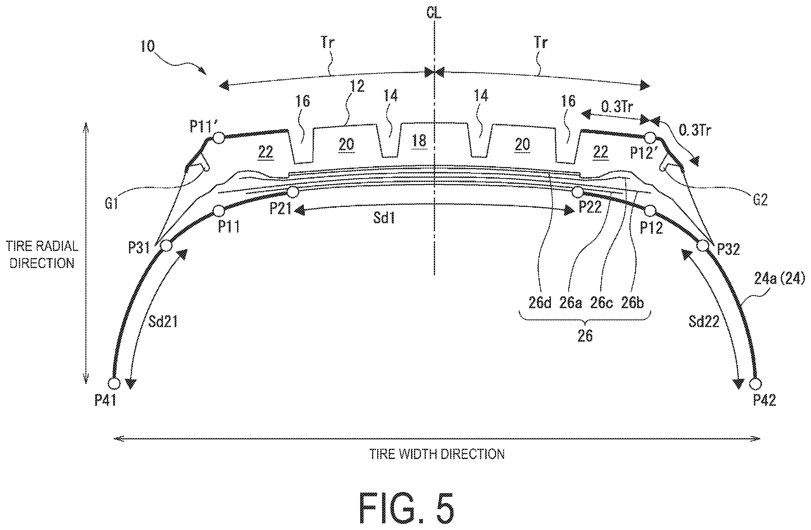 Patent US12496854 Figure 5 – Tire