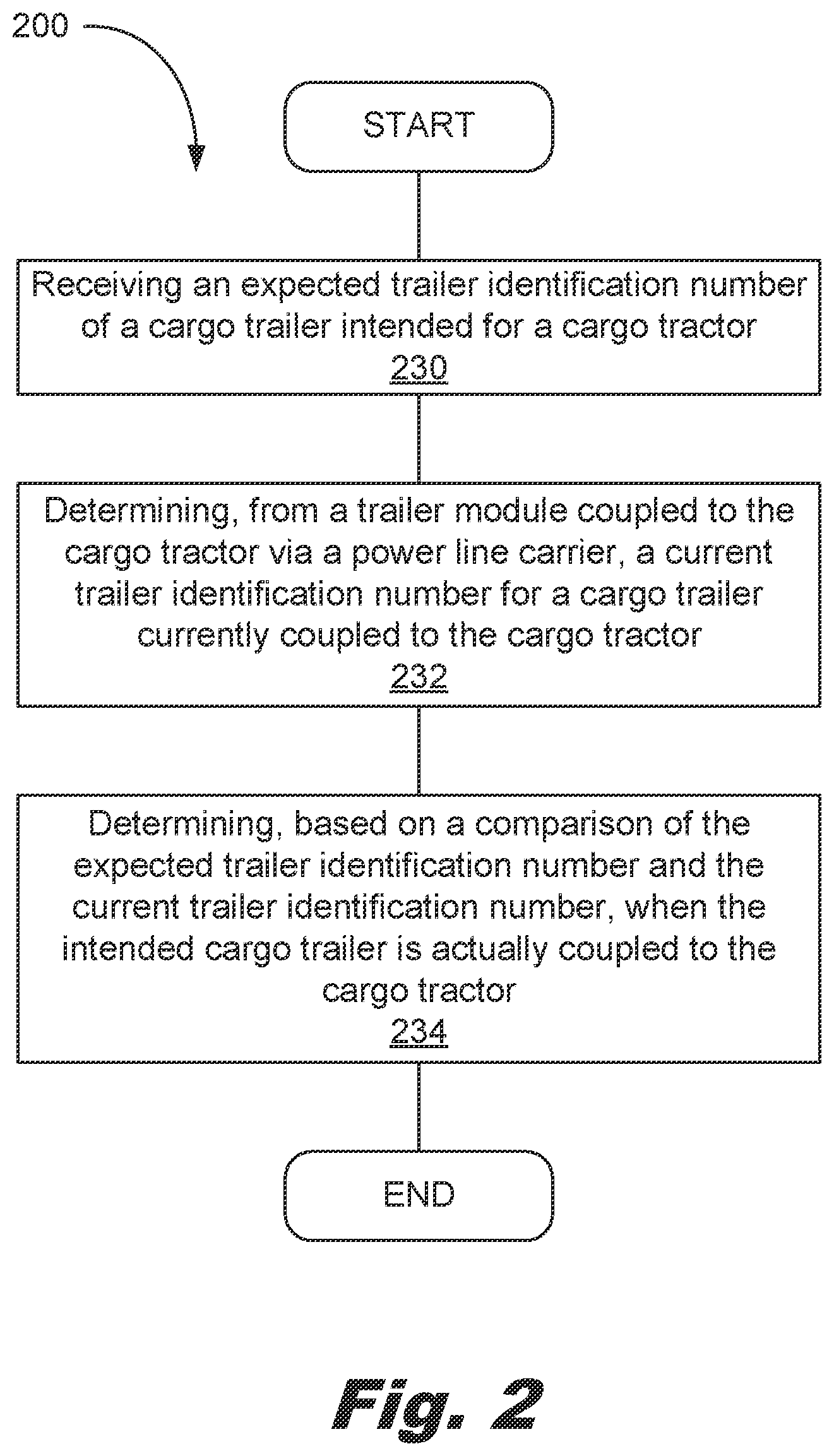 Patent US12496861 Figure 2 – Tractor-trailer communication system