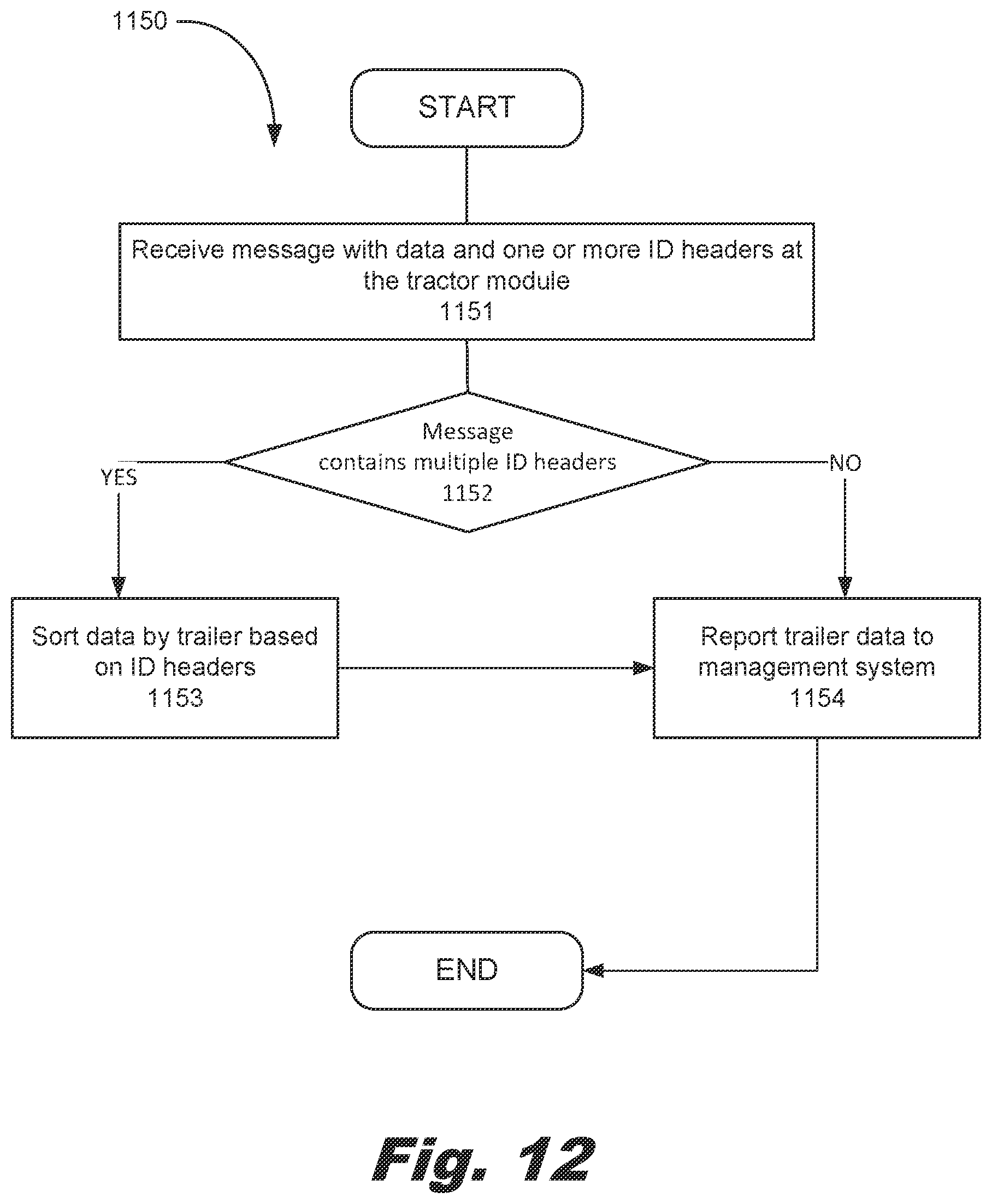 Patent US12496861 Figure 12 – Tractor-trailer communication system