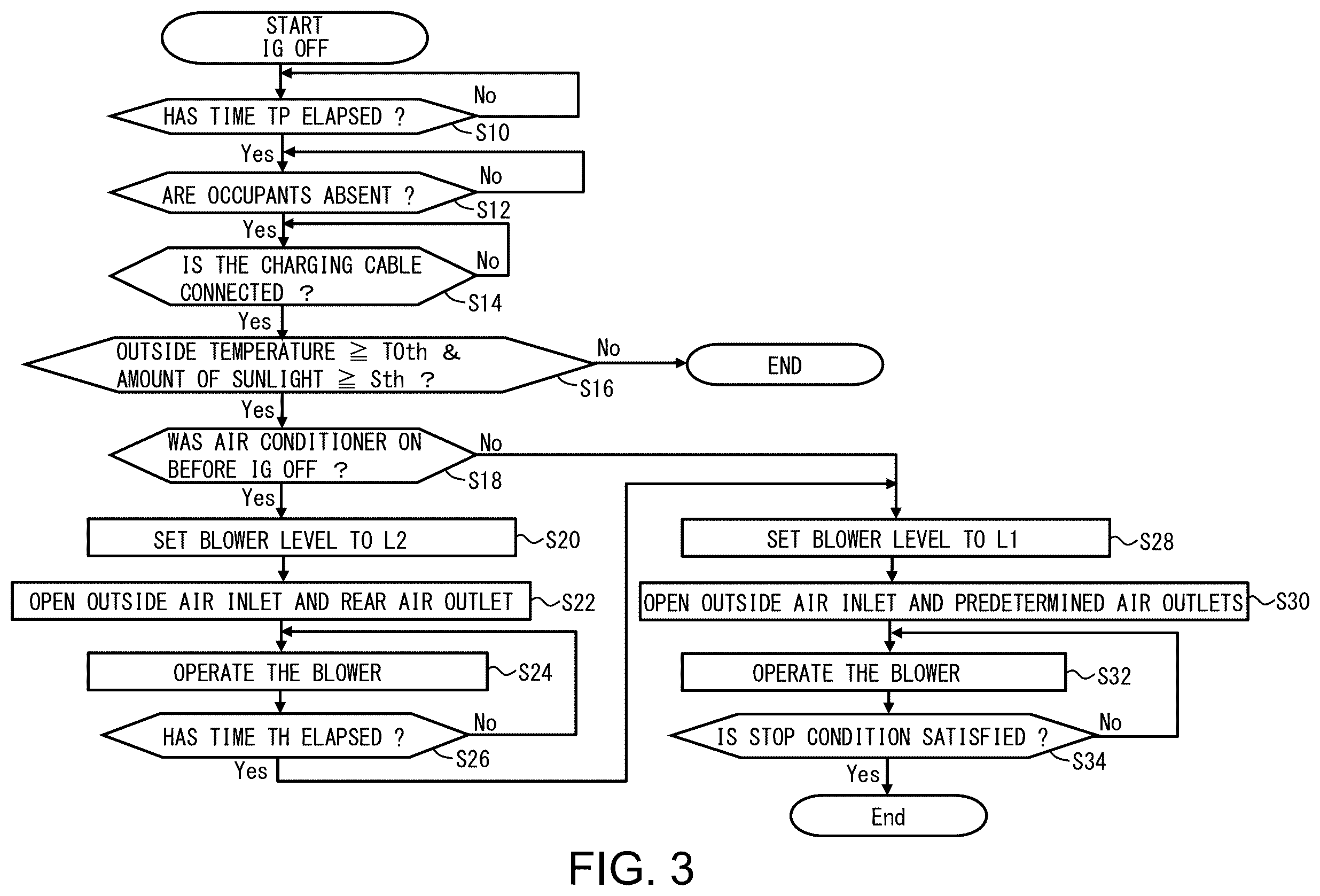 Patent US12496872 Figure 3 – In-vehicle air conditioner