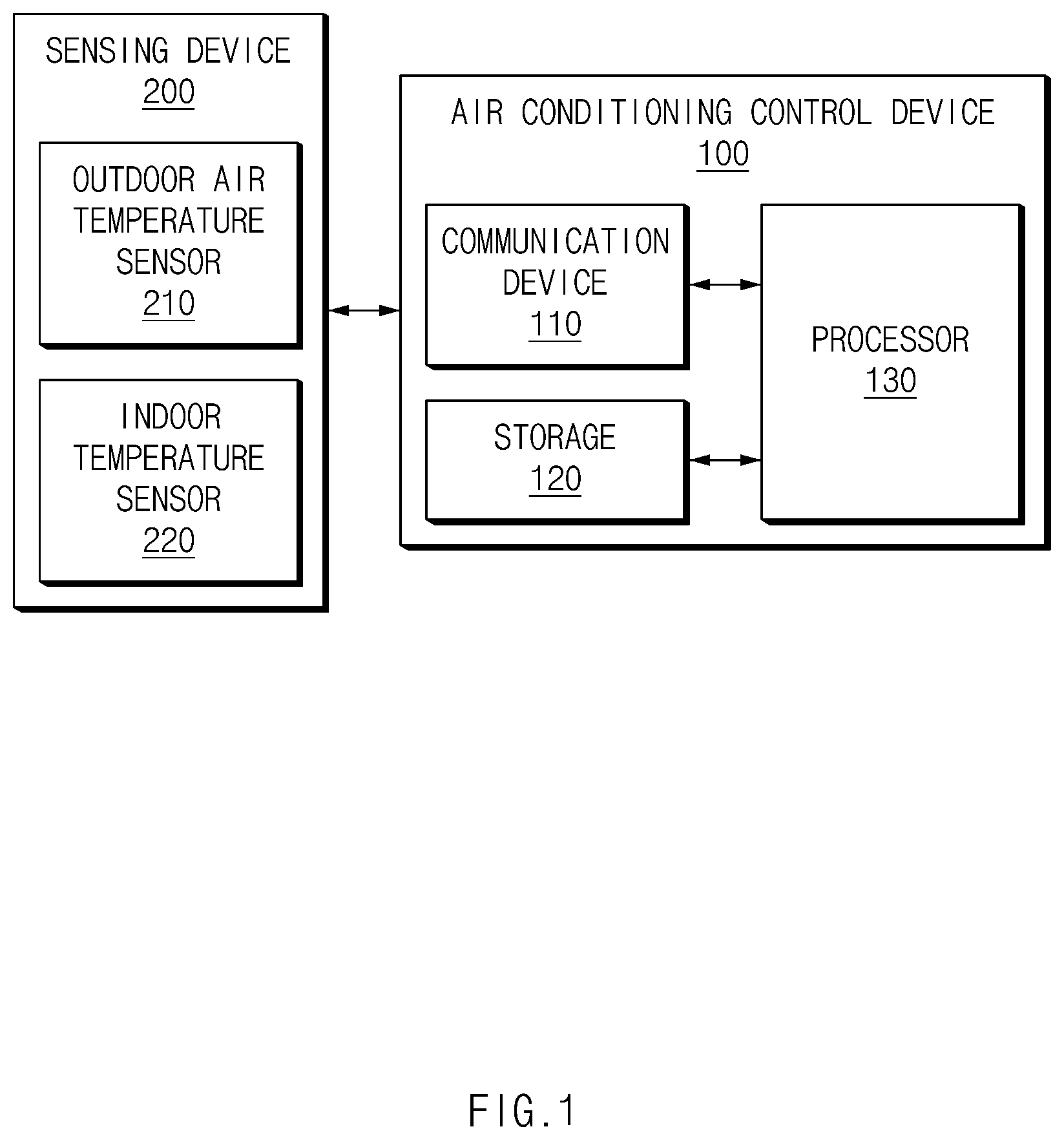 Patent US12496873 Figure 1 – Apparatus for controlling air conditioning of an electric vehicle and method thereof