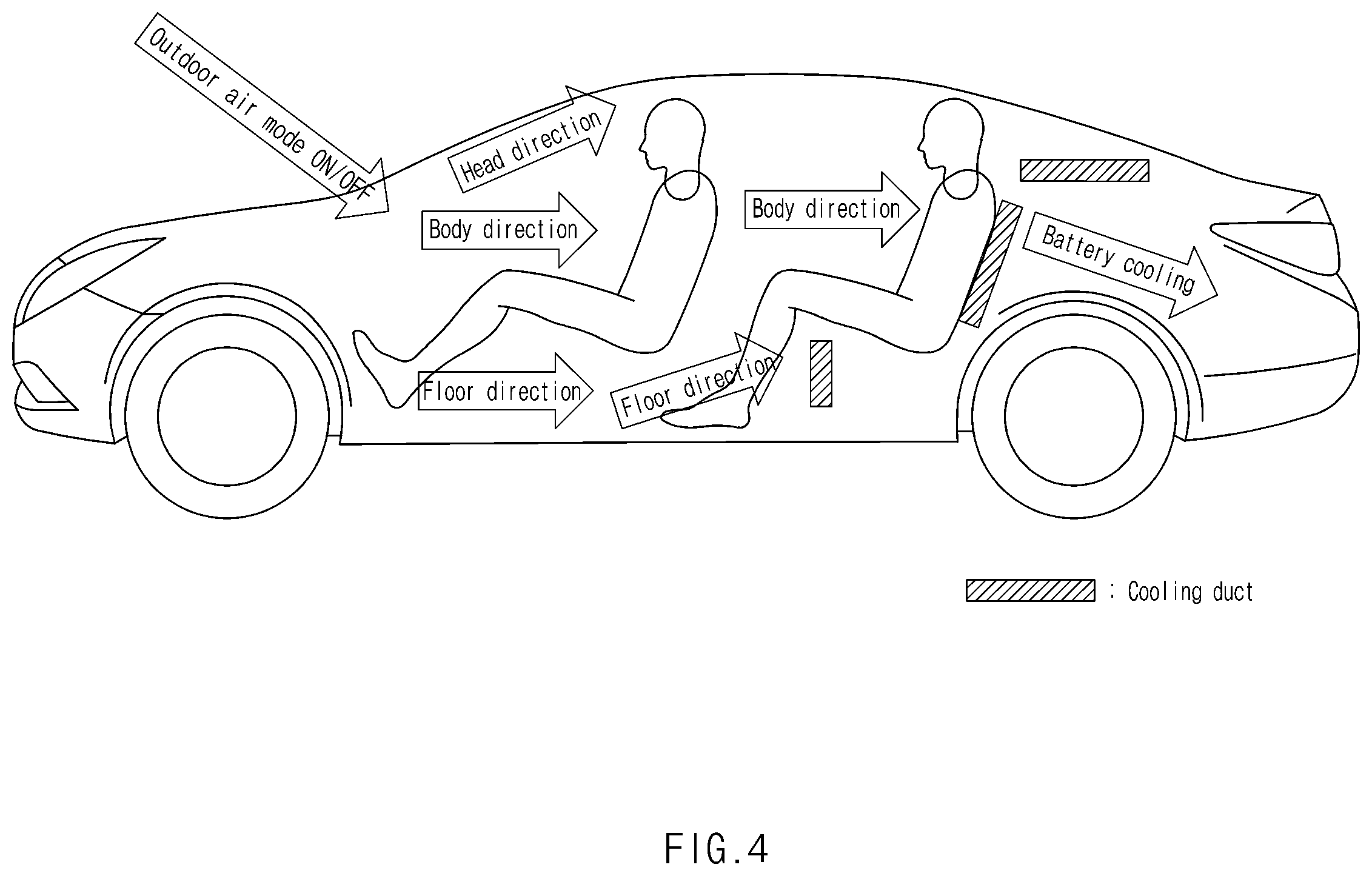Patent US12496873 Figure 5 – Apparatus for controlling air conditioning of an electric vehicle and method thereof