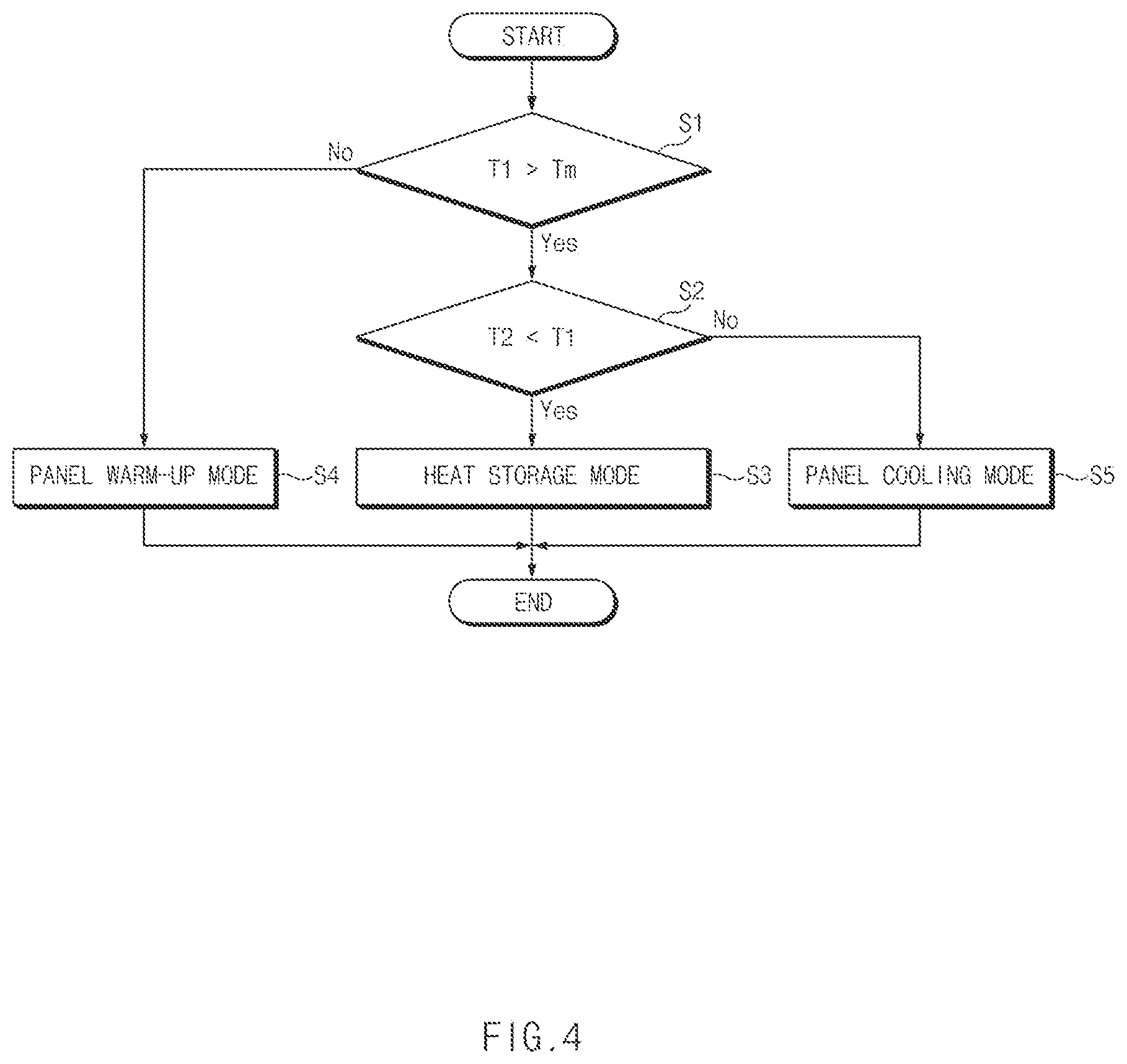 Patent US12496876 Figure 4 – Vehicle solar system and method of controlling the same