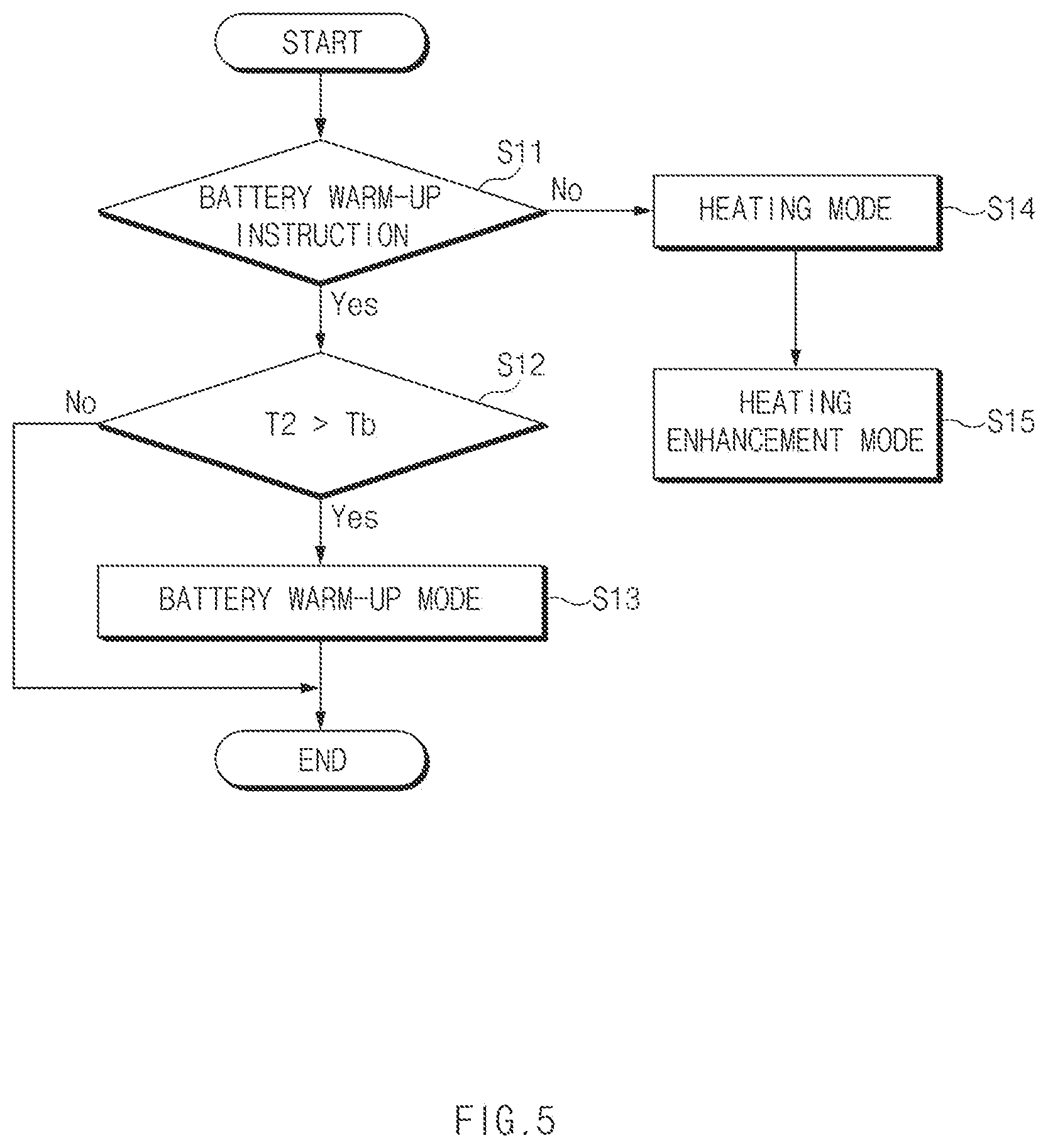 Patent US12496876 Figure 5 – Vehicle solar system and method of controlling the same