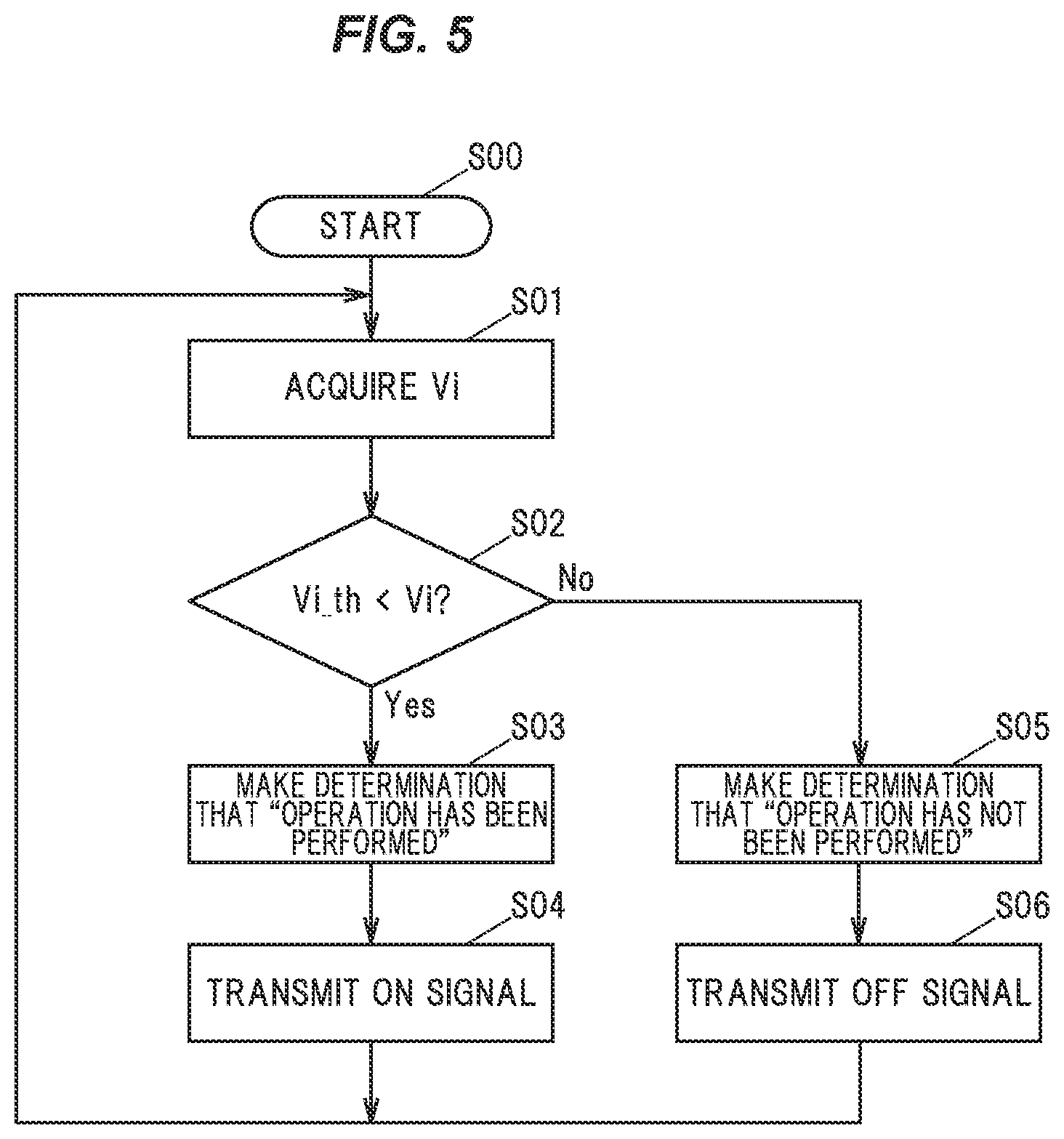 Patent US12496904 Figure 5 – Switch device and method for controlling switch device