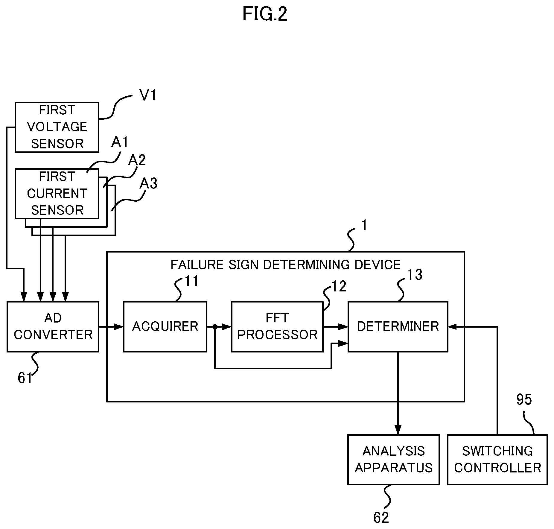Patent US12496907 Figure 2 – Failure sign determination device, onboard device, and failure sign determination method