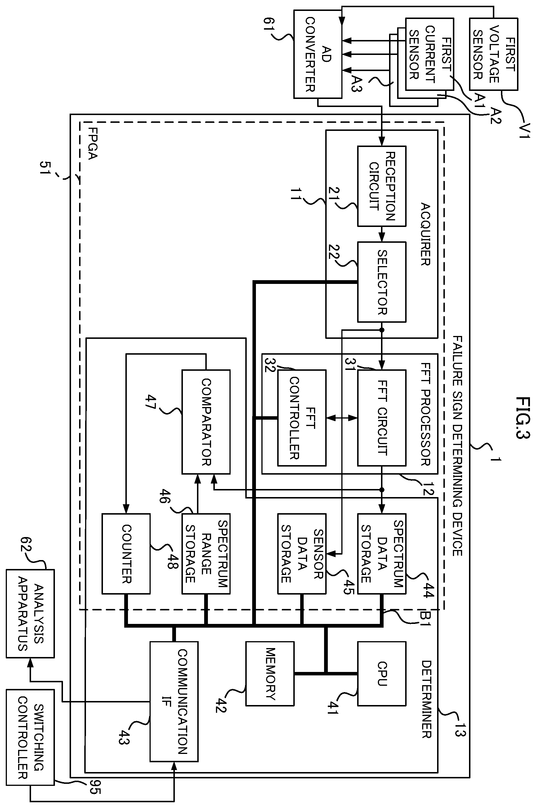 Patent US12496907 Figure 3 – Failure sign determination device, onboard device, and failure sign determination method