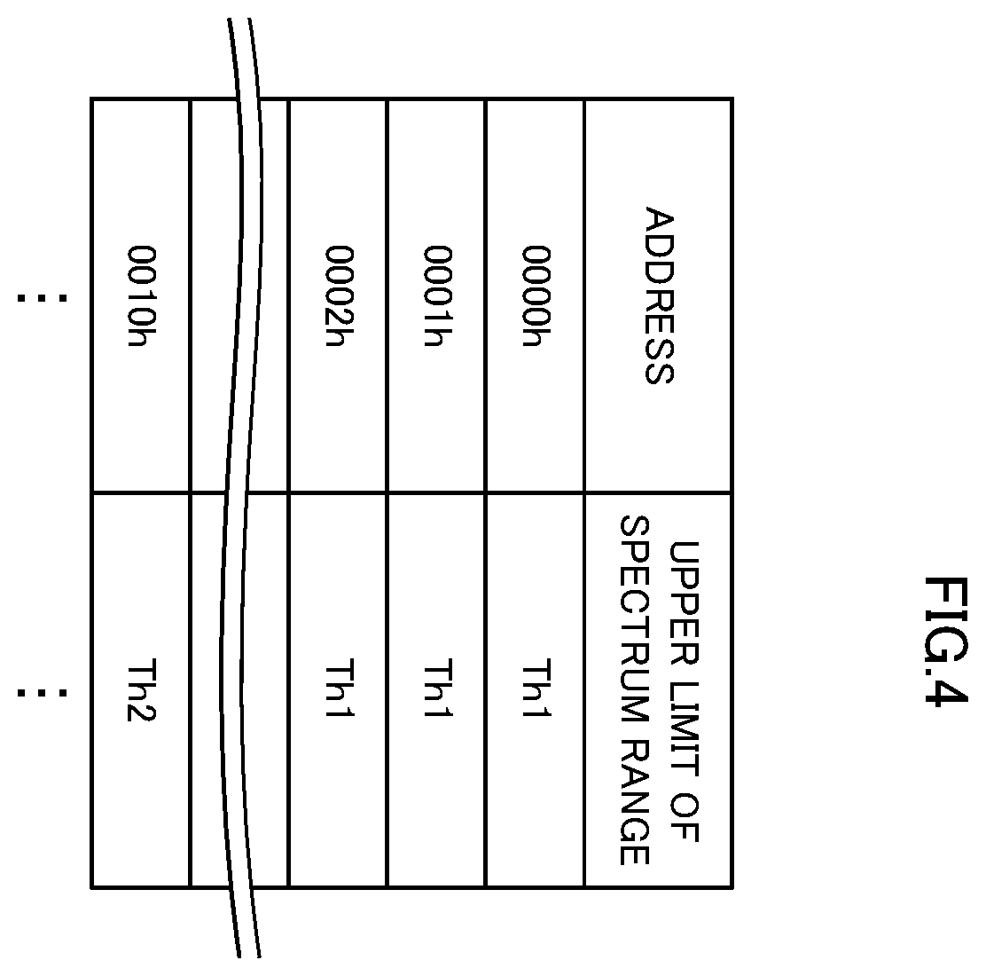 Patent US12496907 Figure 4 – Failure sign determination device, onboard device, and failure sign determination method