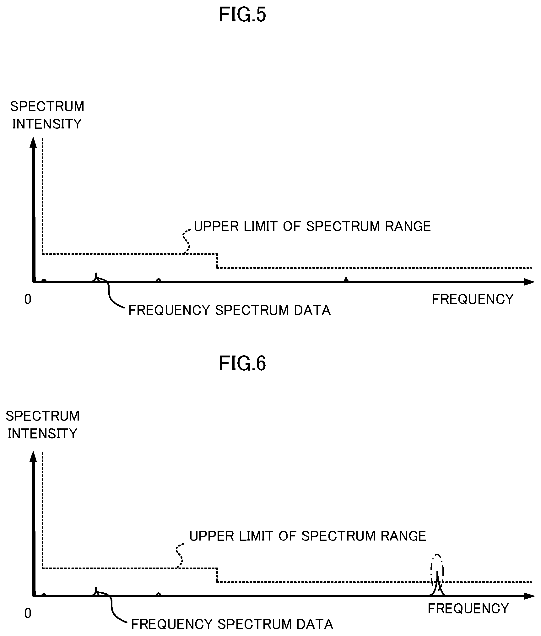 Patent US12496907 Figure 5 – Failure sign determination device, onboard device, and failure sign determination method