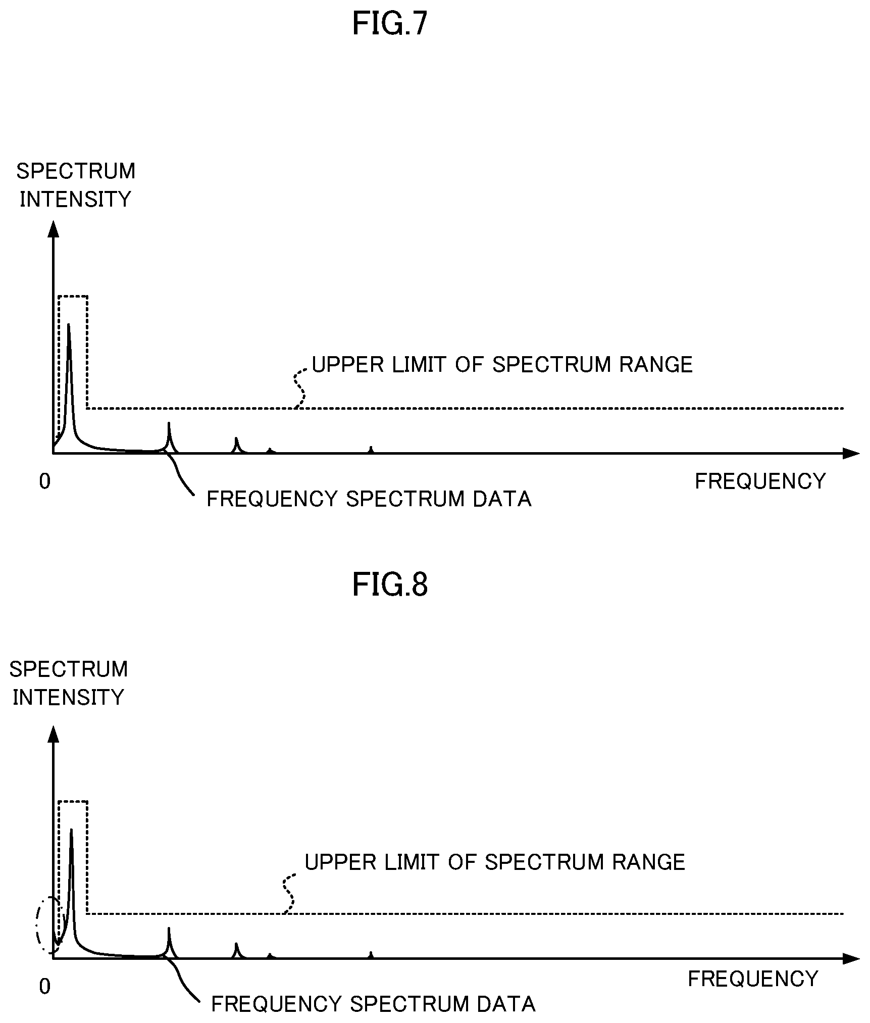 Patent US12496907 Figure 6 – Failure sign determination device, onboard device, and failure sign determination method