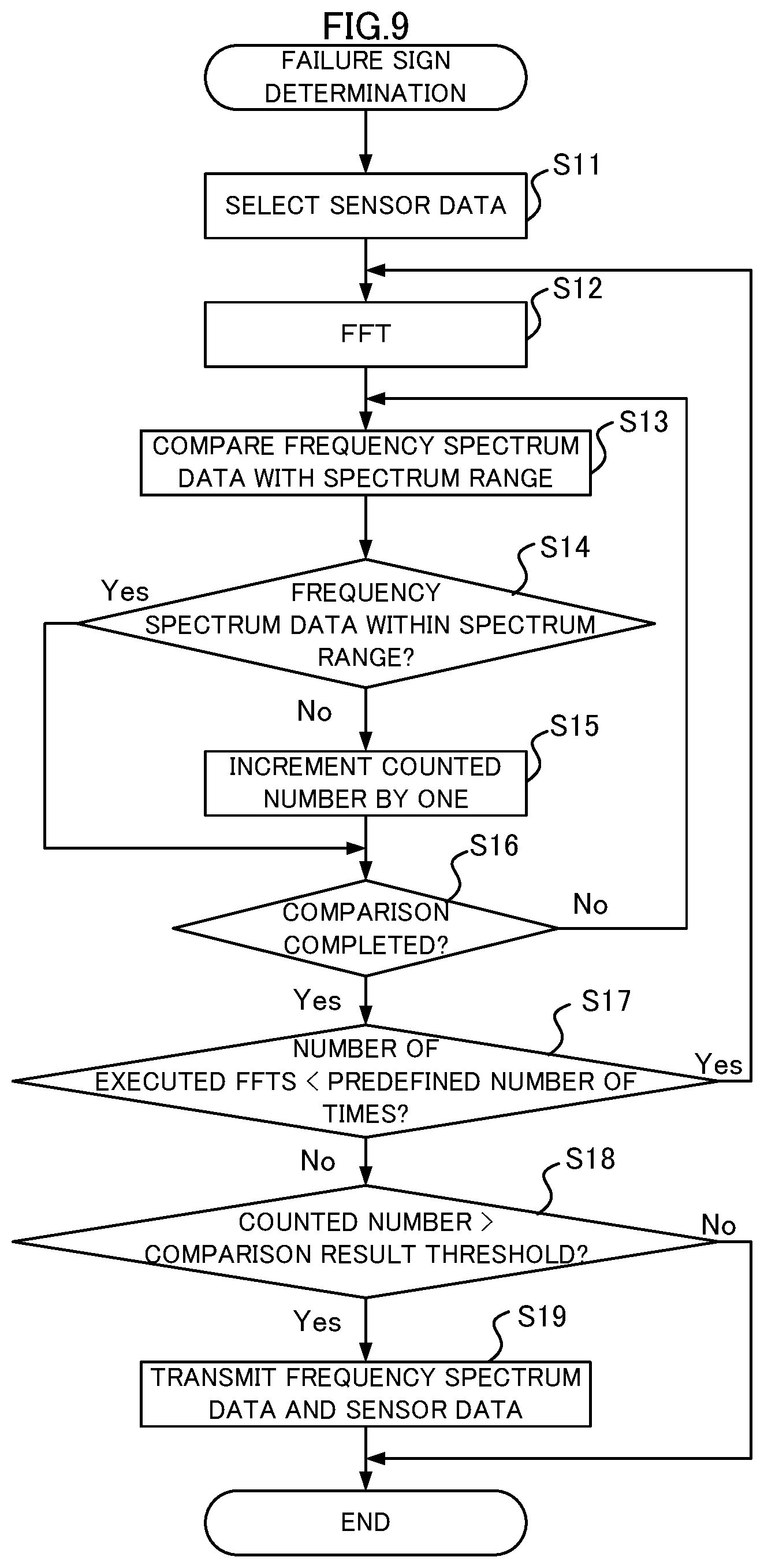 Patent US12496907 Figure 7 – Failure sign determination device, onboard device, and failure sign determination method