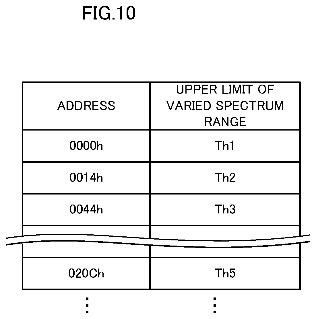 Patent US12496907 Figure 8 – Failure sign determination device, onboard device, and failure sign determination method