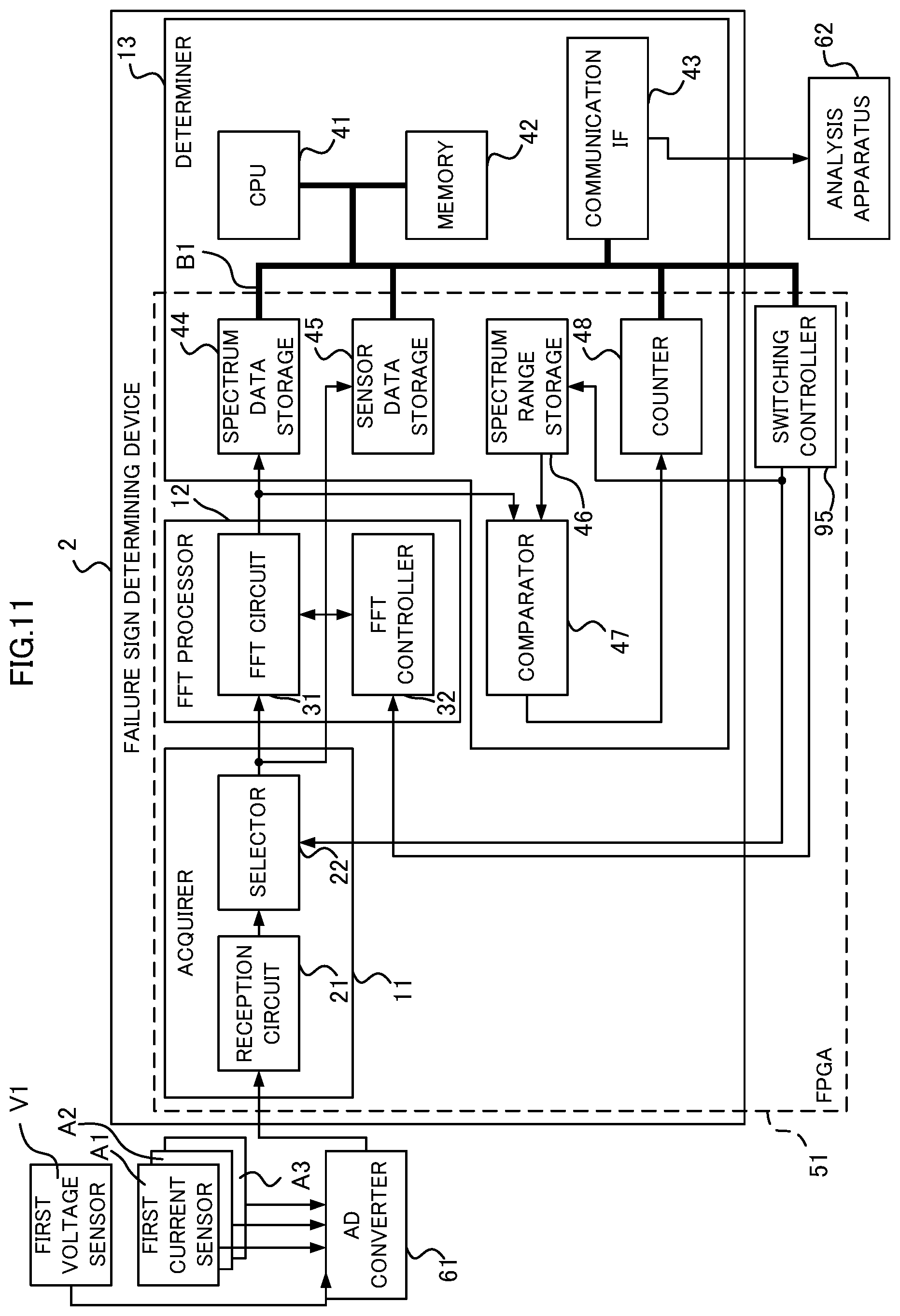 Patent US12496907 Figure 9 – Failure sign determination device, onboard device, and failure sign determination method
