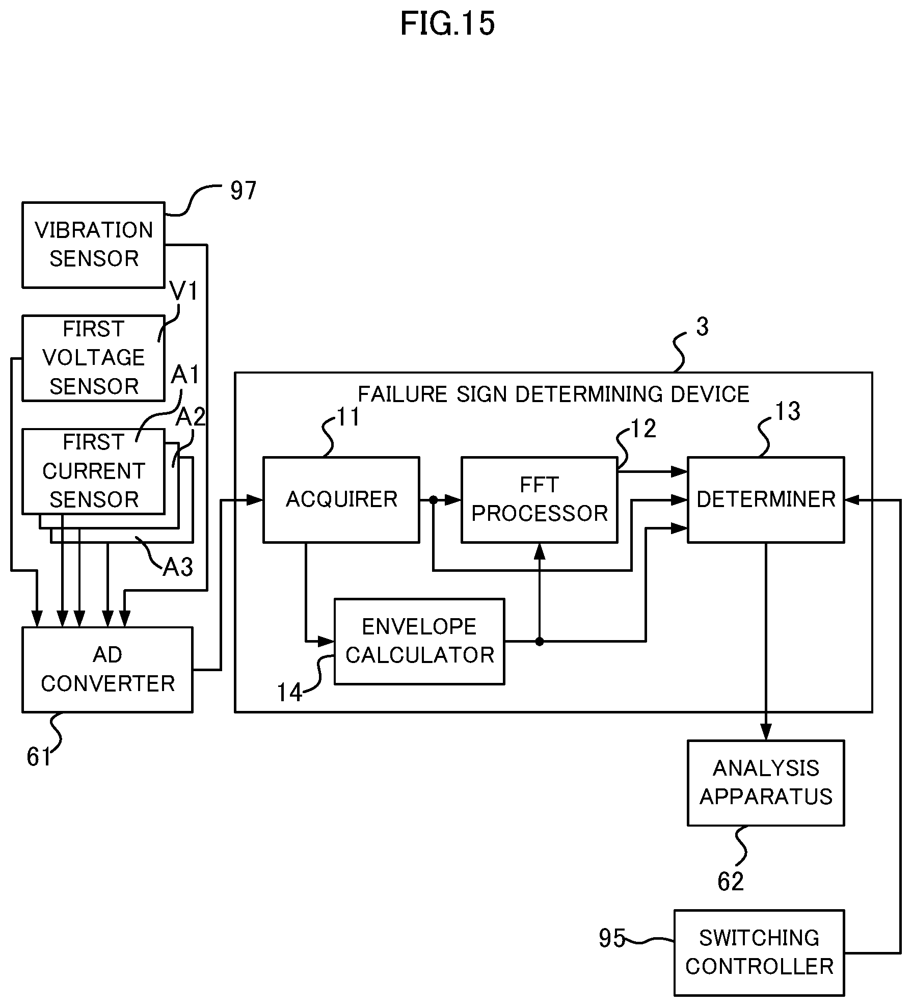 Patent US12496907 Figure 12 – Failure sign determination device, onboard device, and failure sign determination method