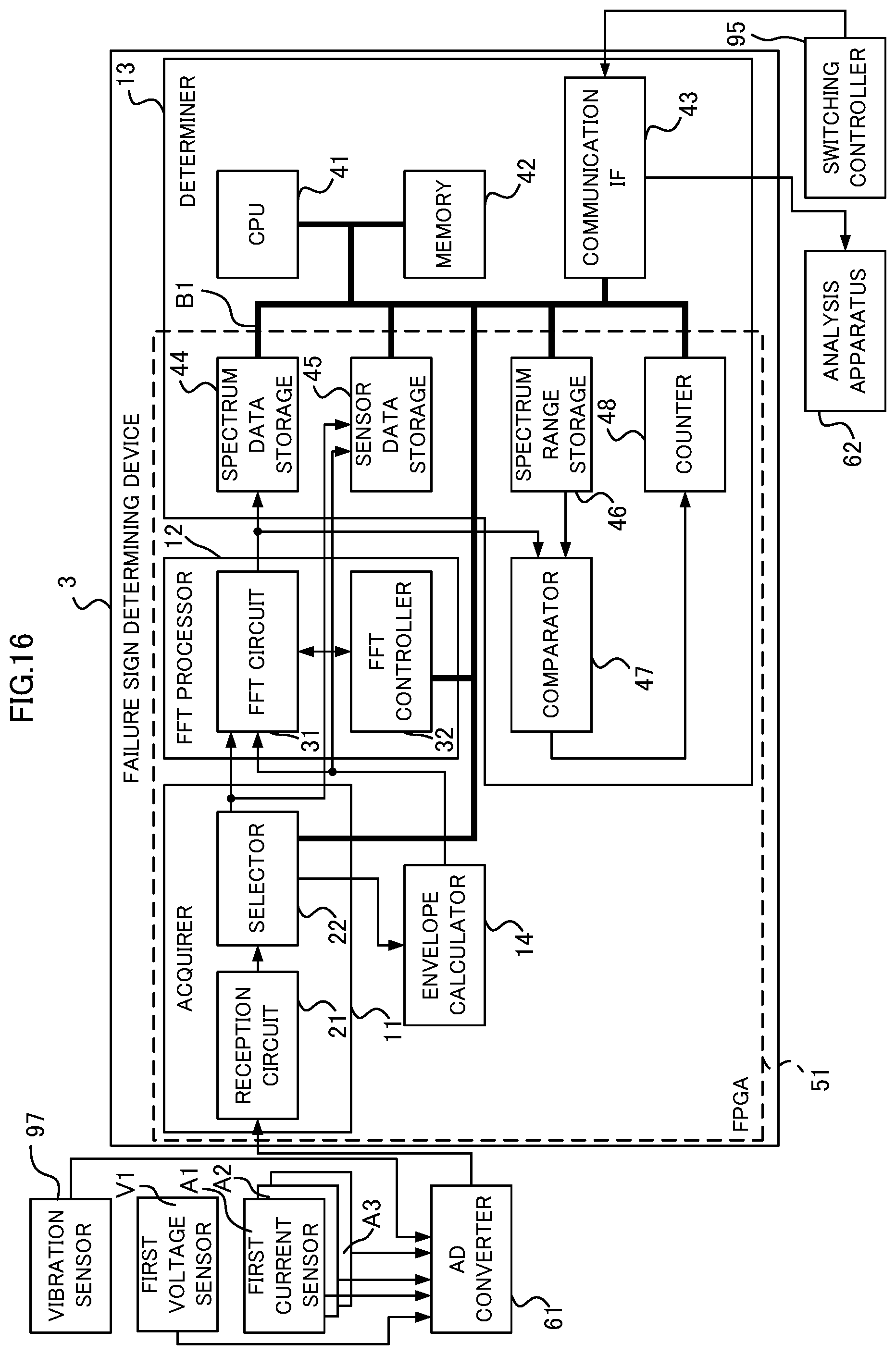 Patent US12496907 Figure 13 – Failure sign determination device, onboard device, and failure sign determination method