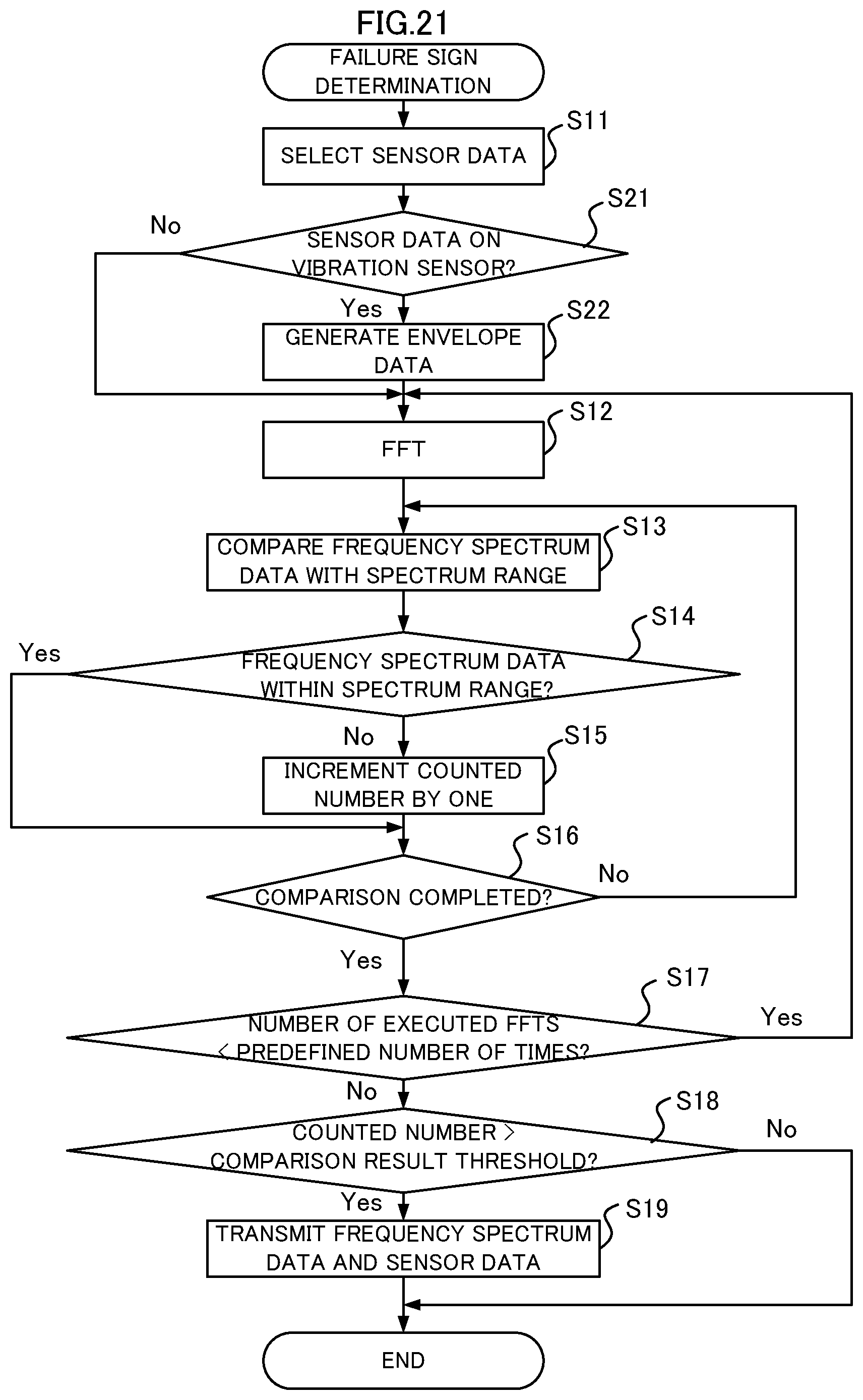 Patent US12496907 Figure 16 – Failure sign determination device, onboard device, and failure sign determination method