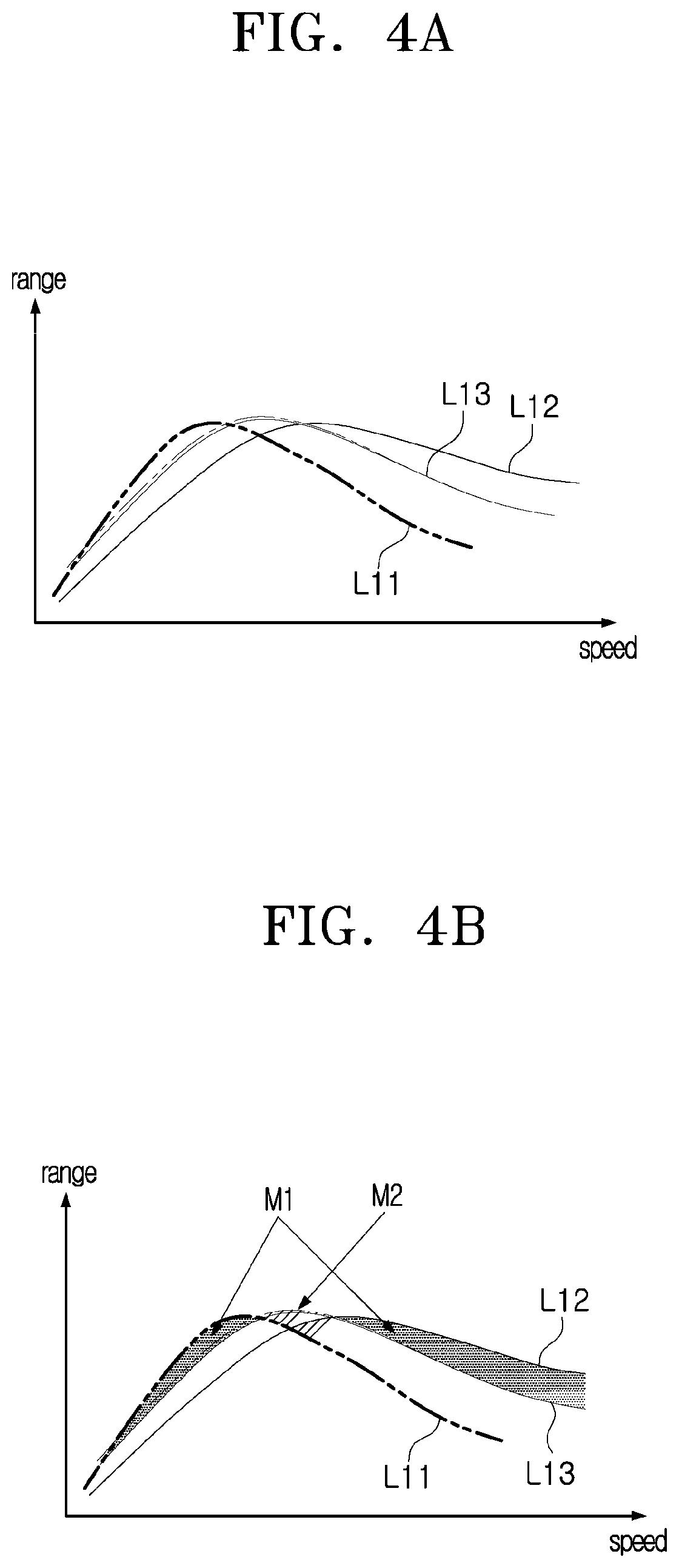 Patent US12496911 Figure 5 – Electric vehicle control device and method using difference in motor reduction ratio