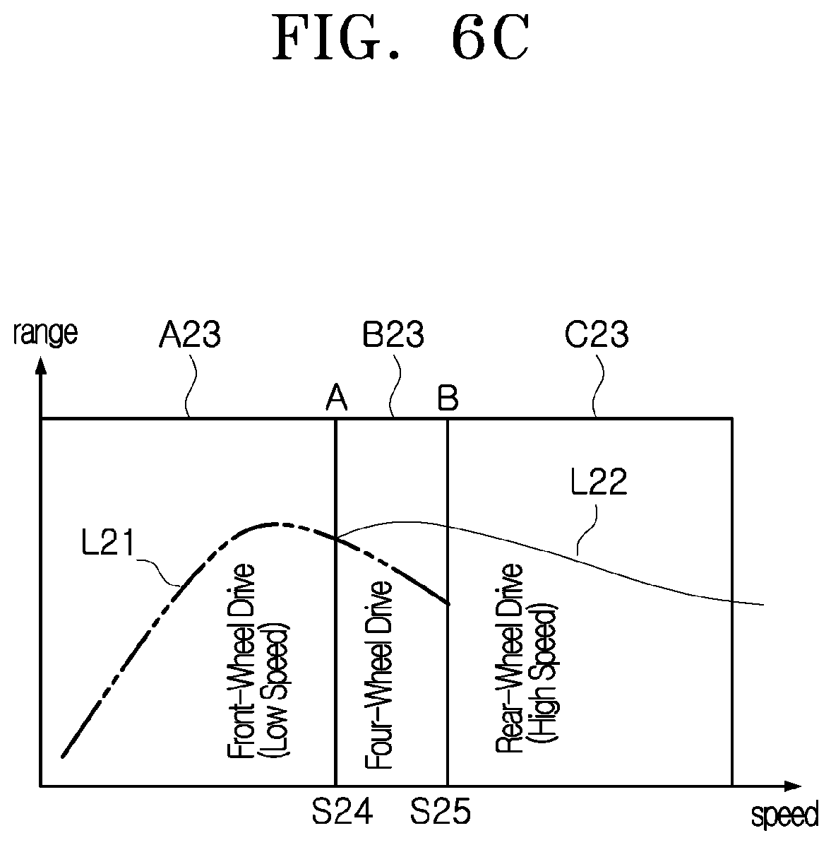 Patent US12496911 Figure 10 – Electric vehicle control device and method using difference in motor reduction ratio