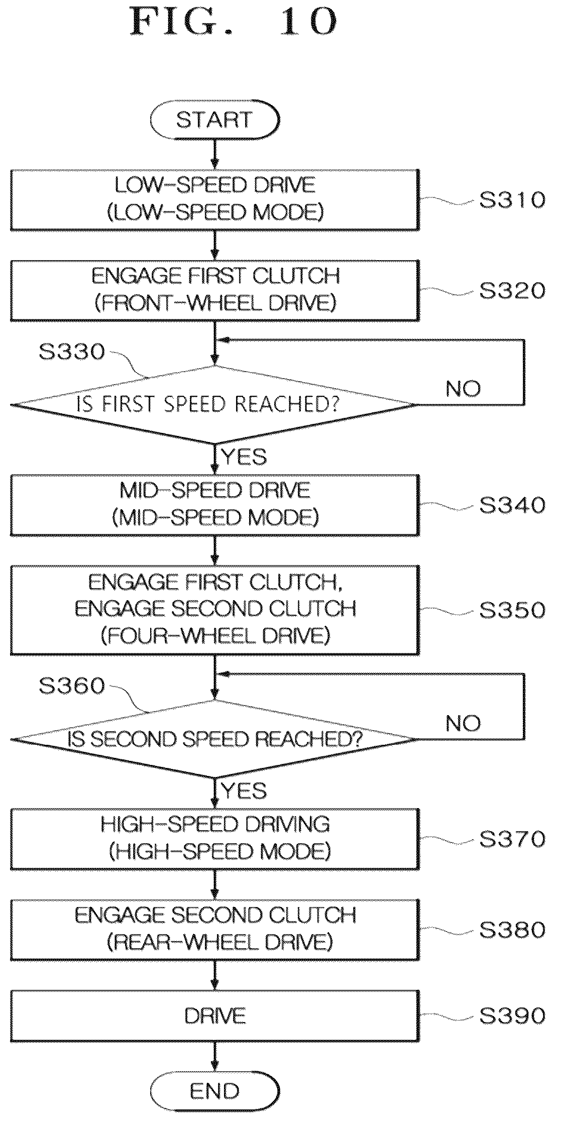 Patent US12496911 Figure 17 – Electric vehicle control device and method using difference in motor reduction ratio