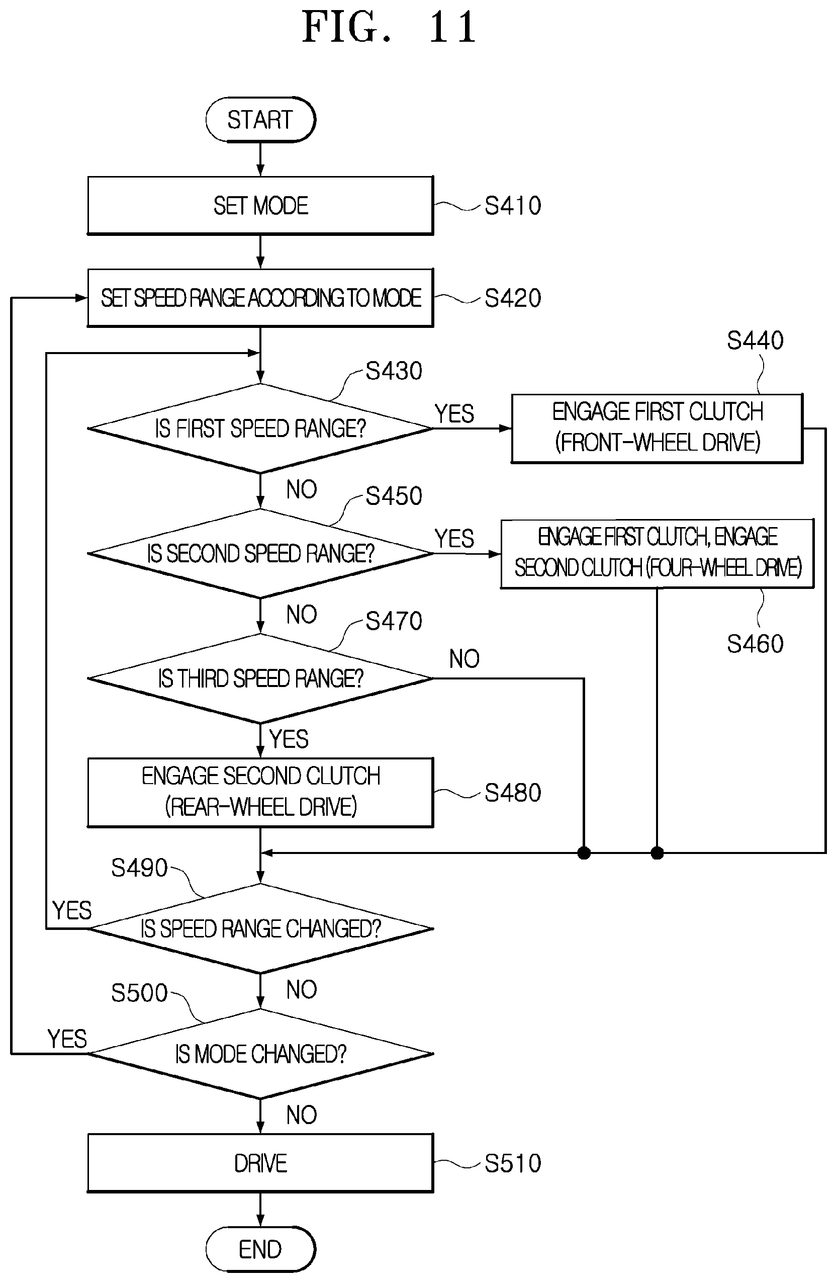Patent US12496911 Figure 18 – Electric vehicle control device and method using difference in motor reduction ratio
