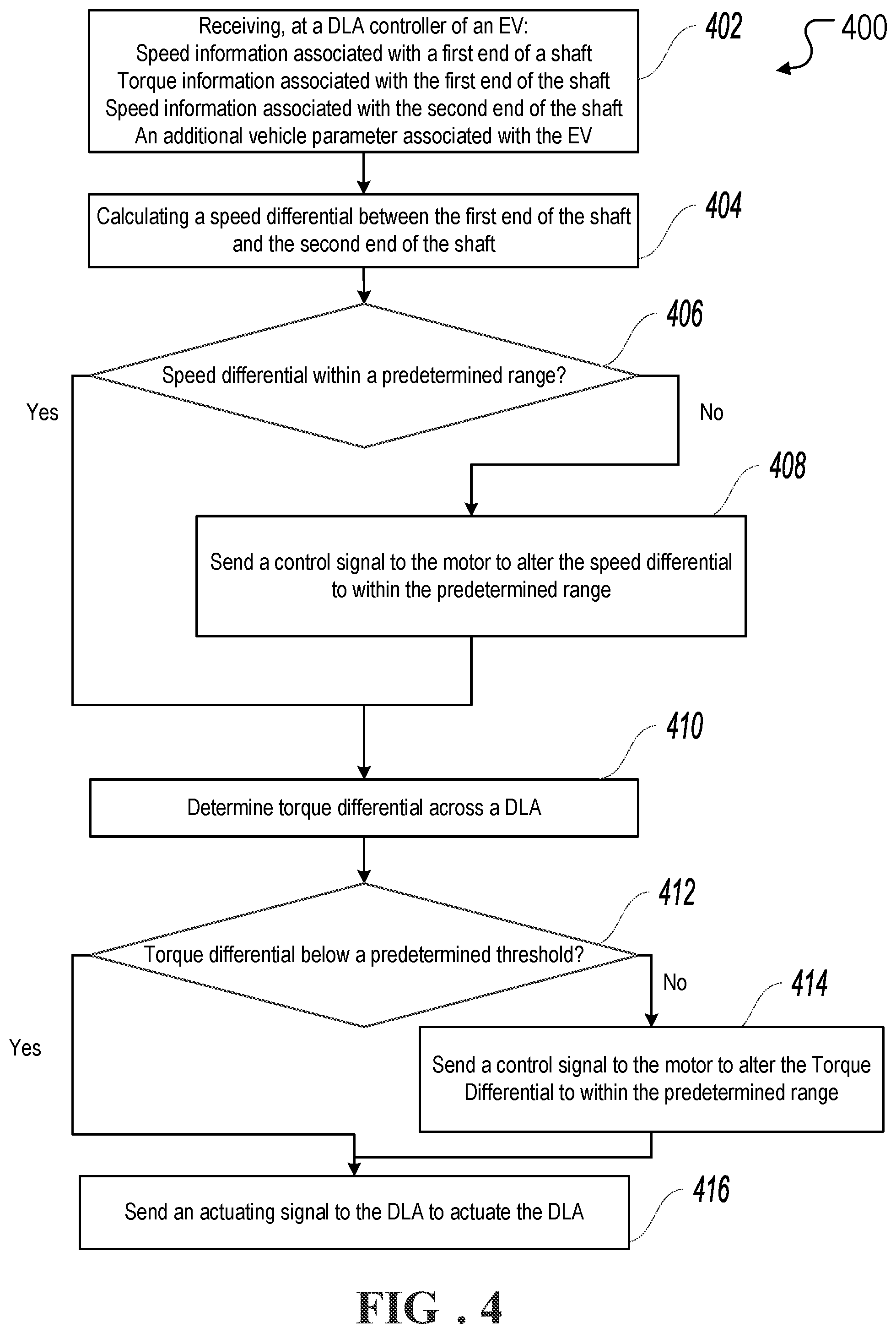 Patent US12496912 Figure 6 – Electric vehicle four-wheel drive shifting control