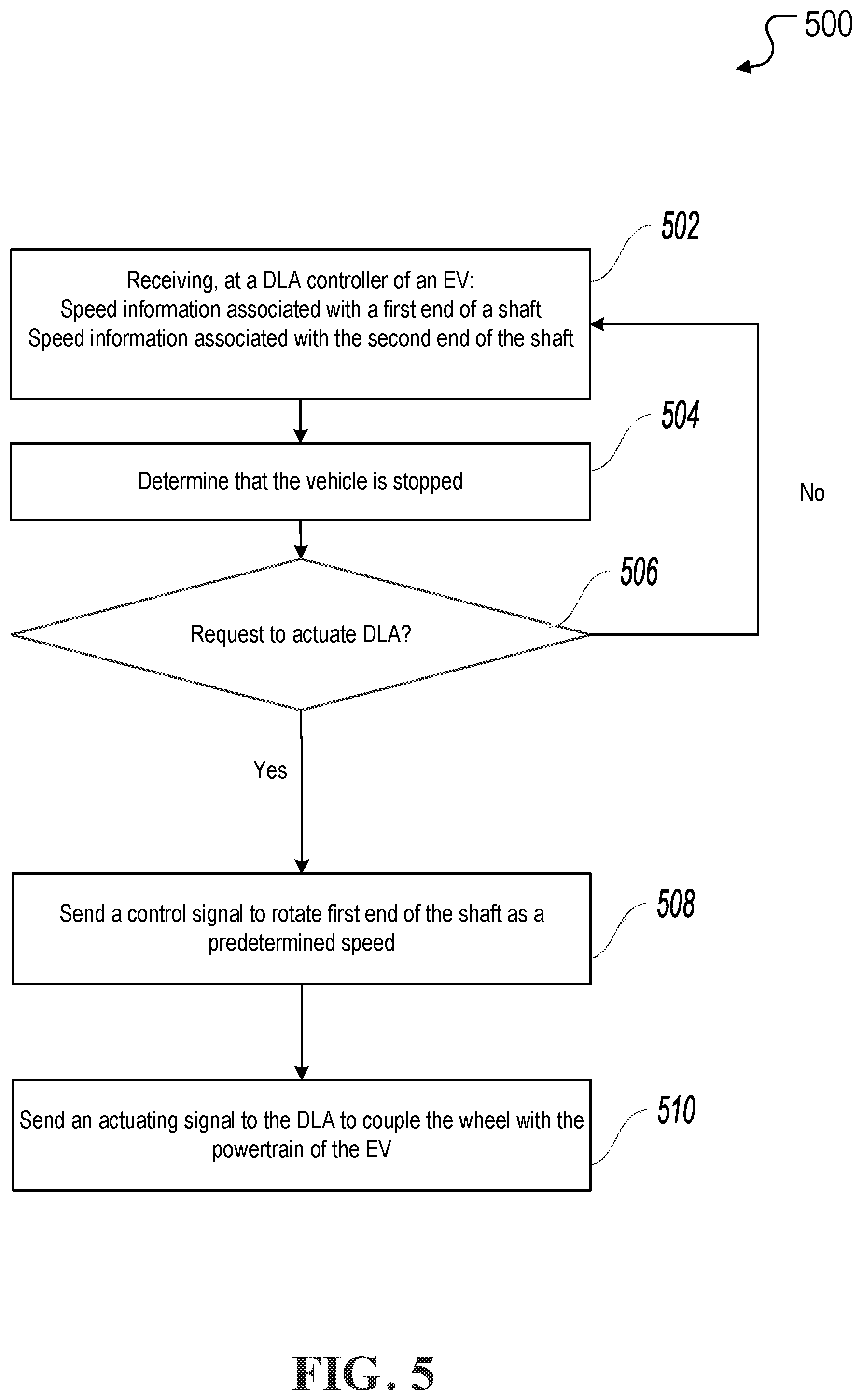 Patent US12496912 Figure 7 – Electric vehicle four-wheel drive shifting control