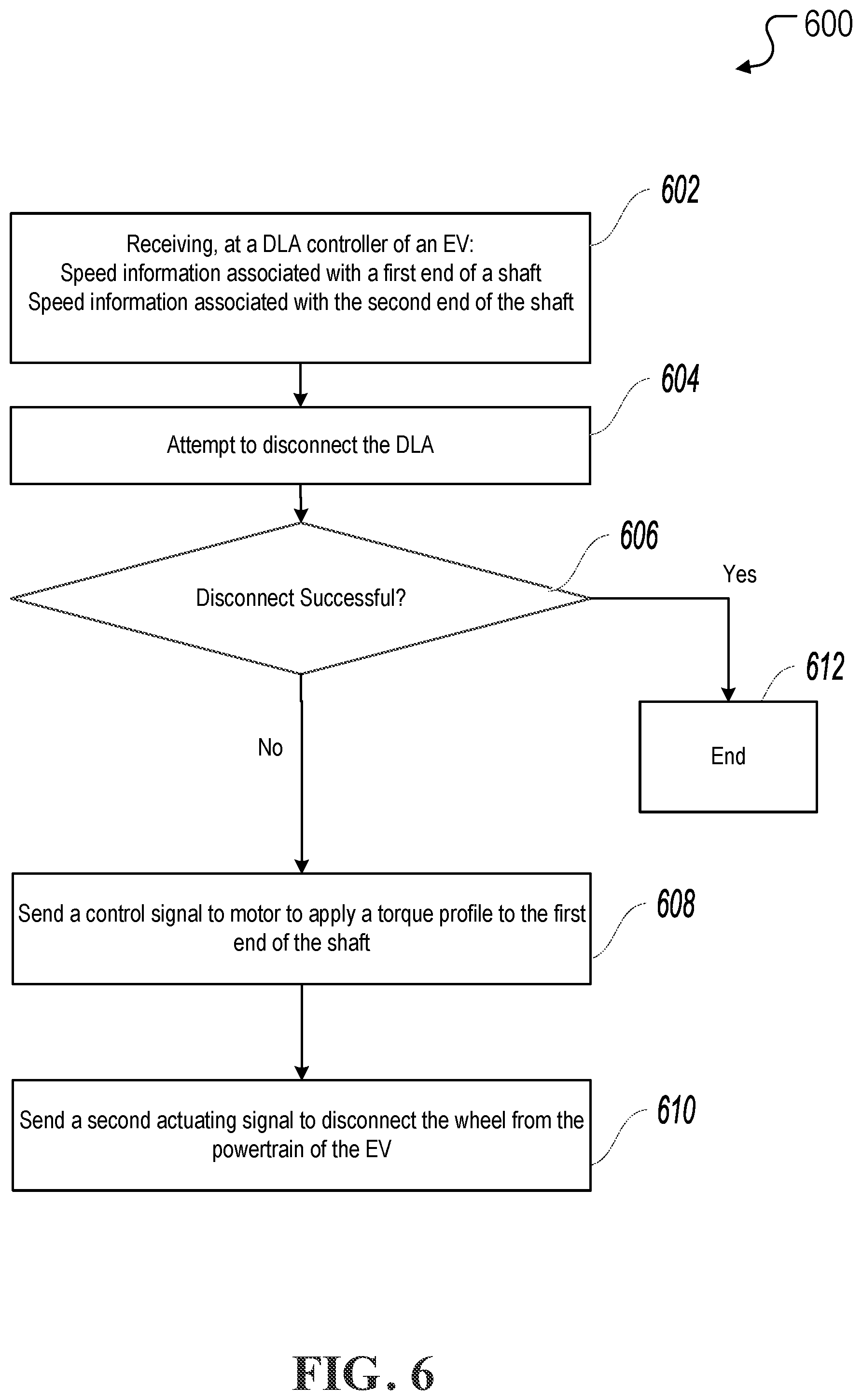 Patent US12496912 Figure 8 – Electric vehicle four-wheel drive shifting control