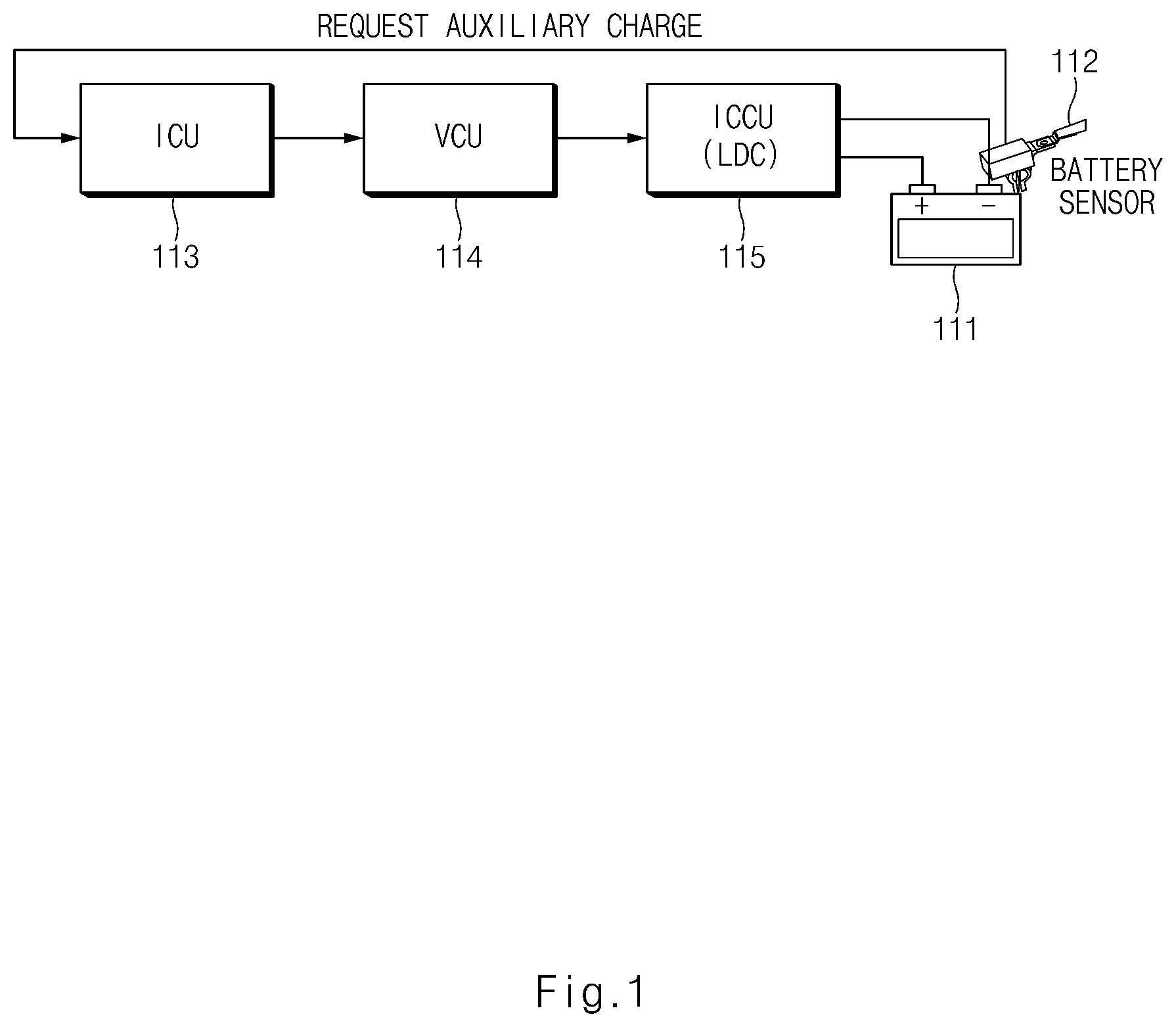 Patent US12496913 — Apparatus and method for controlling vehicle — Figure 1