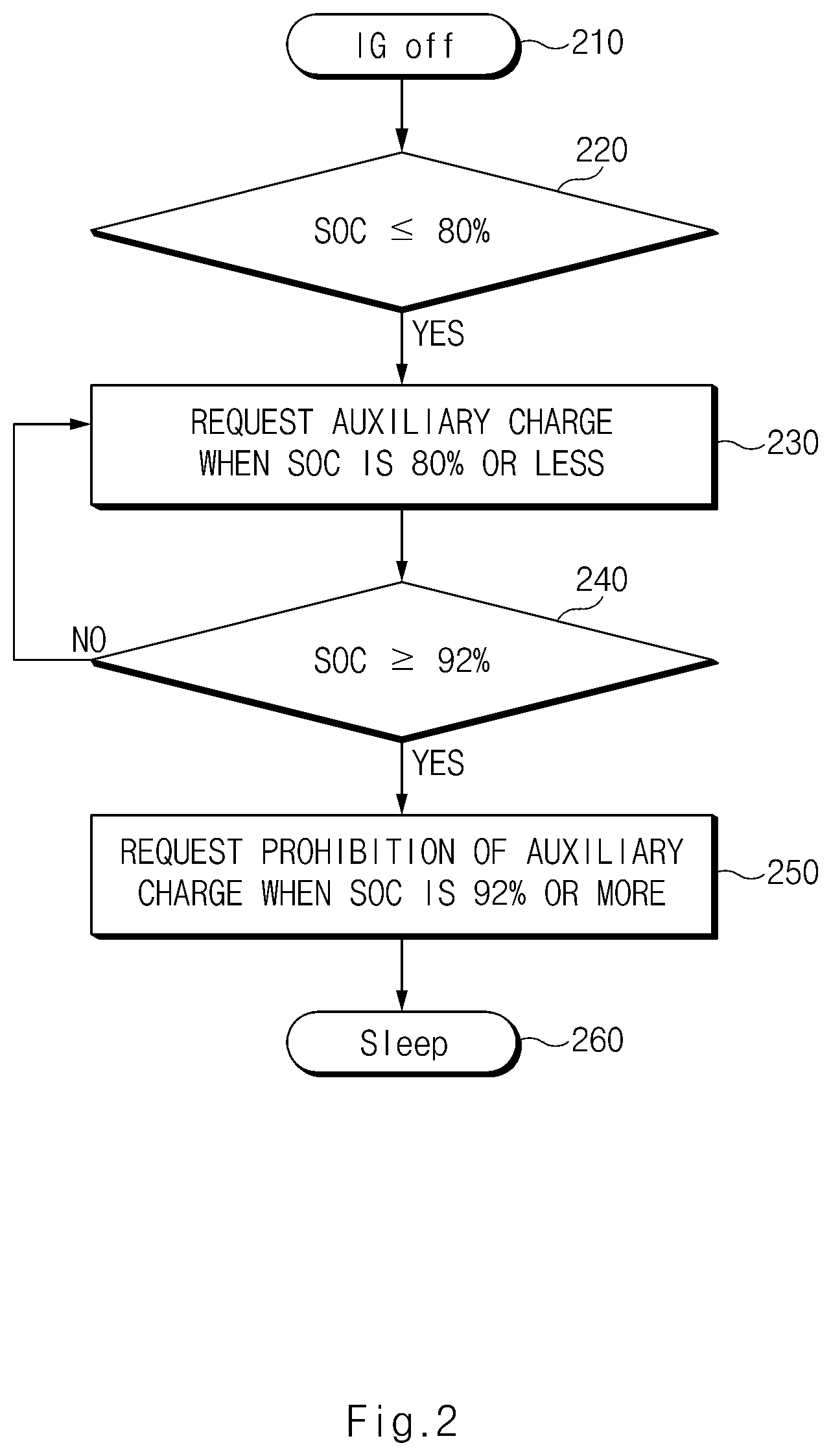 Patent US12496913 Figure 2 – Apparatus and method for controlling vehicle