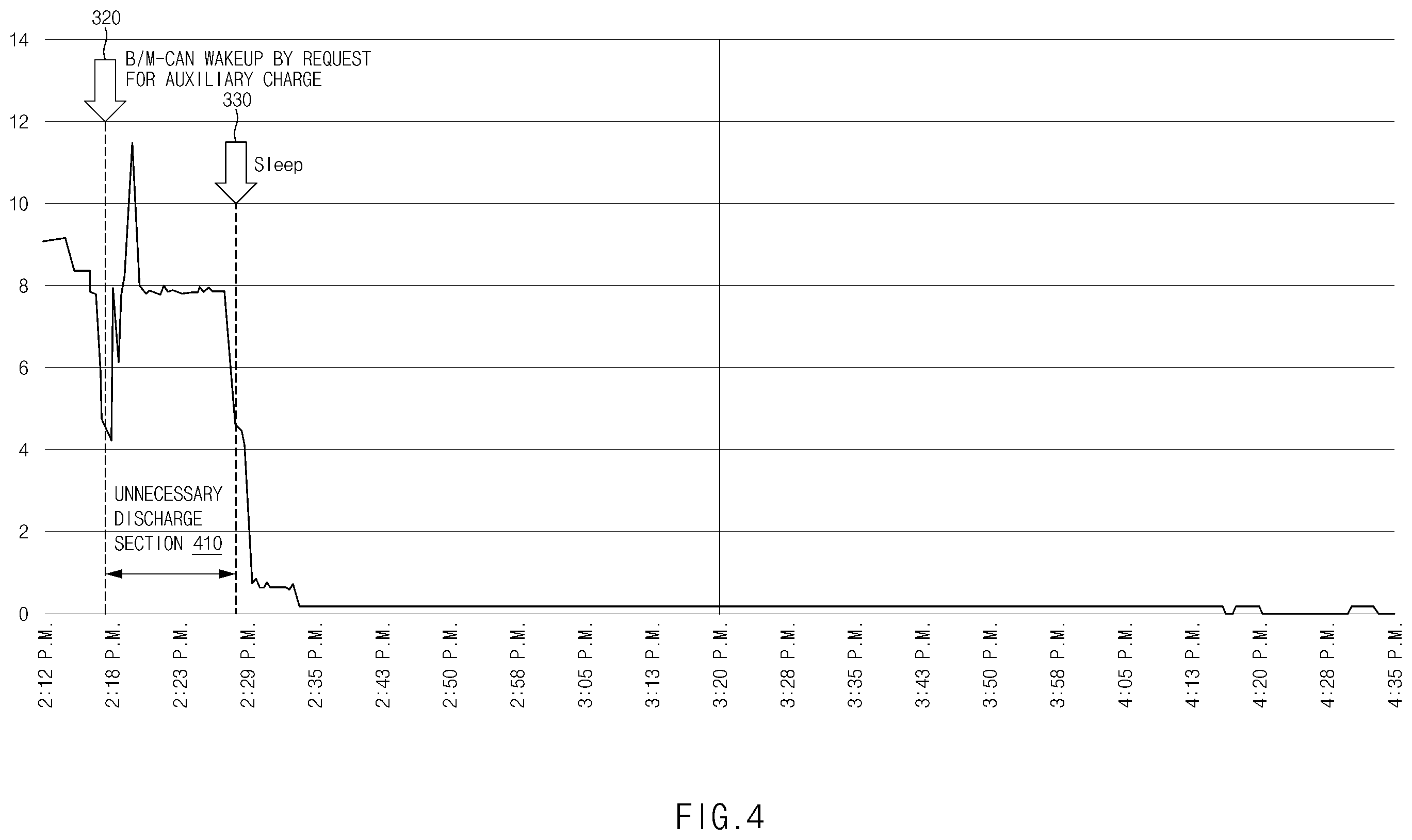 Patent US12496913 Figure 4 – Apparatus and method for controlling vehicle