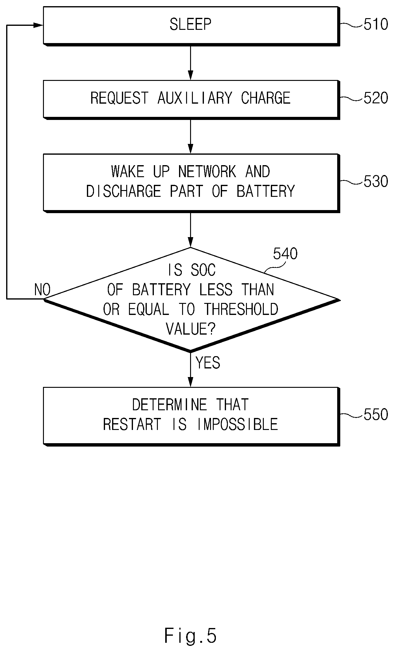 Patent US12496913 Figure 5 – Apparatus and method for controlling vehicle