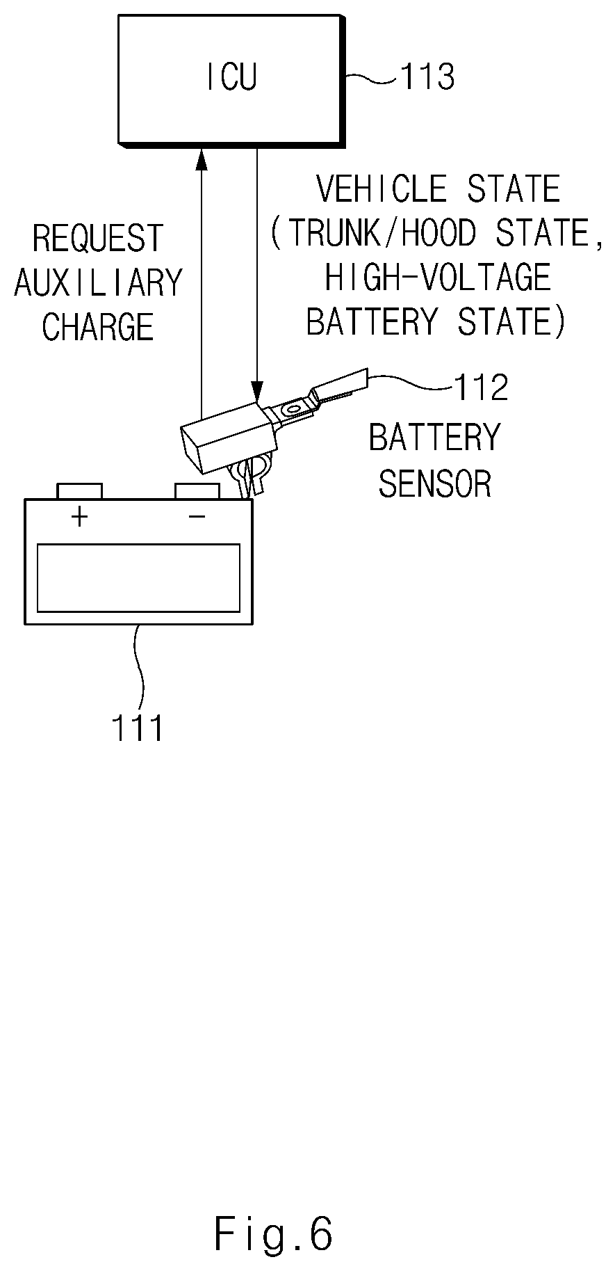 Patent US12496913 Figure 6 – Apparatus and method for controlling vehicle