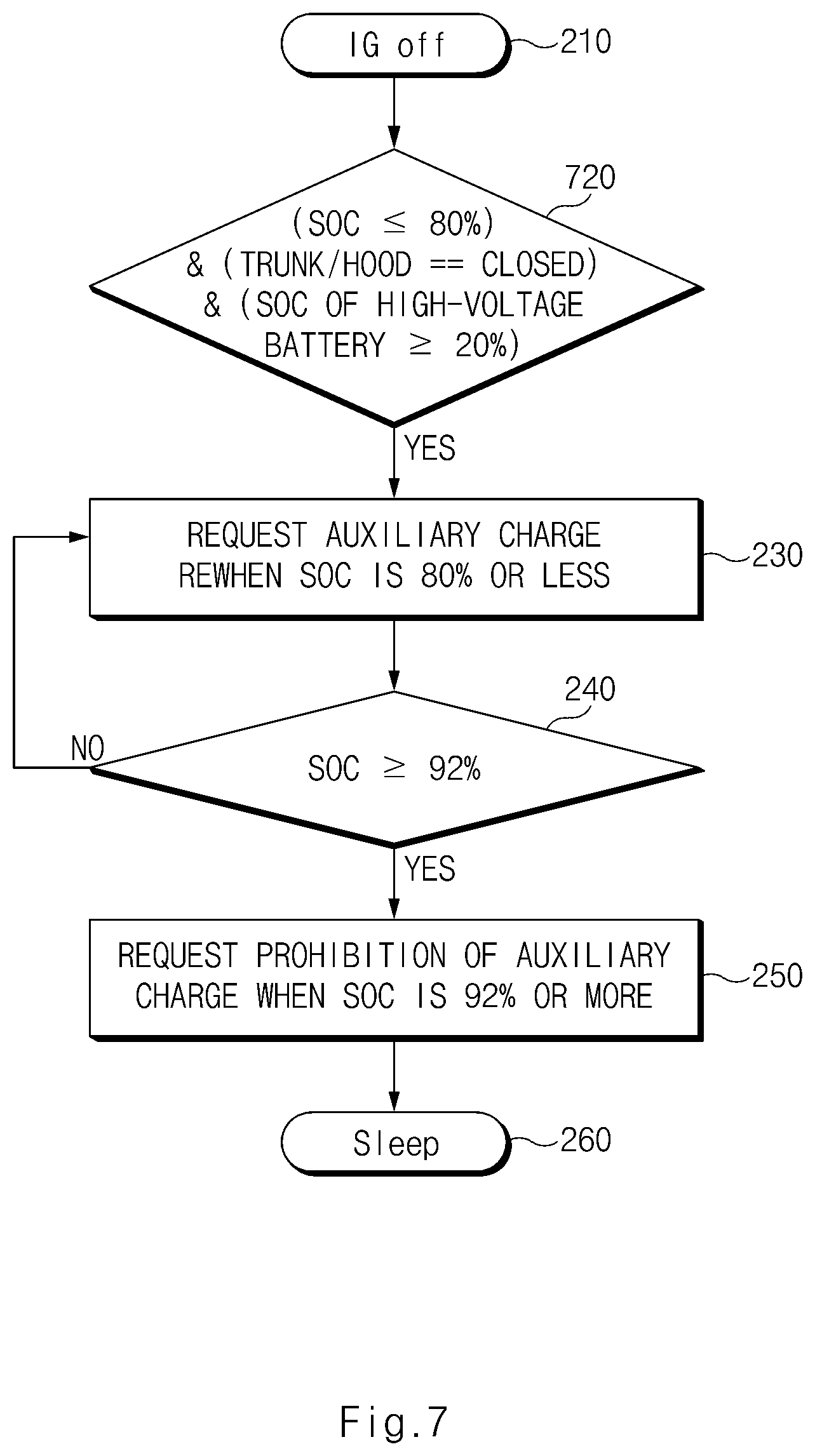 Patent US12496913 Figure 7 – Apparatus and method for controlling vehicle