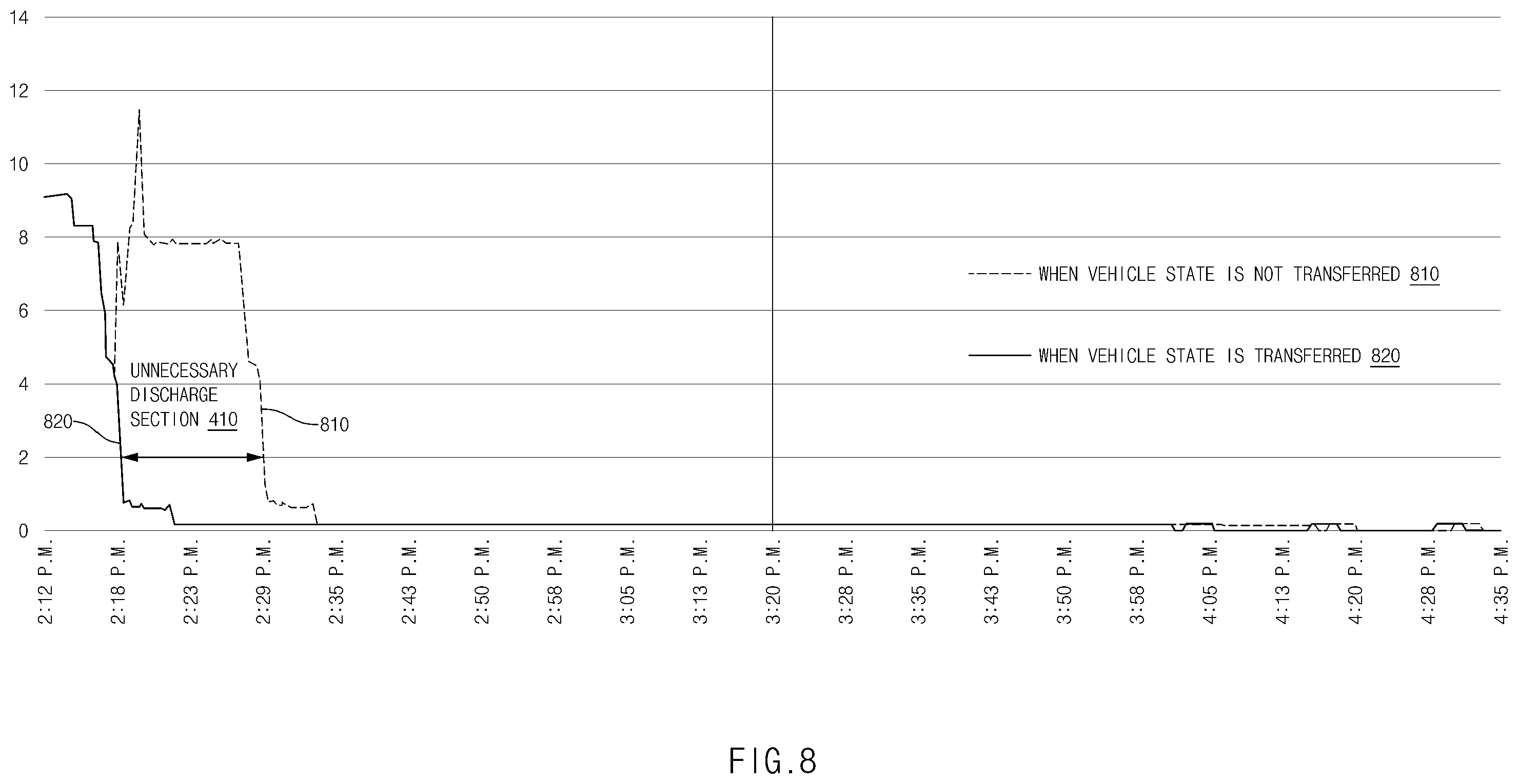 Patent US12496913 Figure 8 – Apparatus and method for controlling vehicle