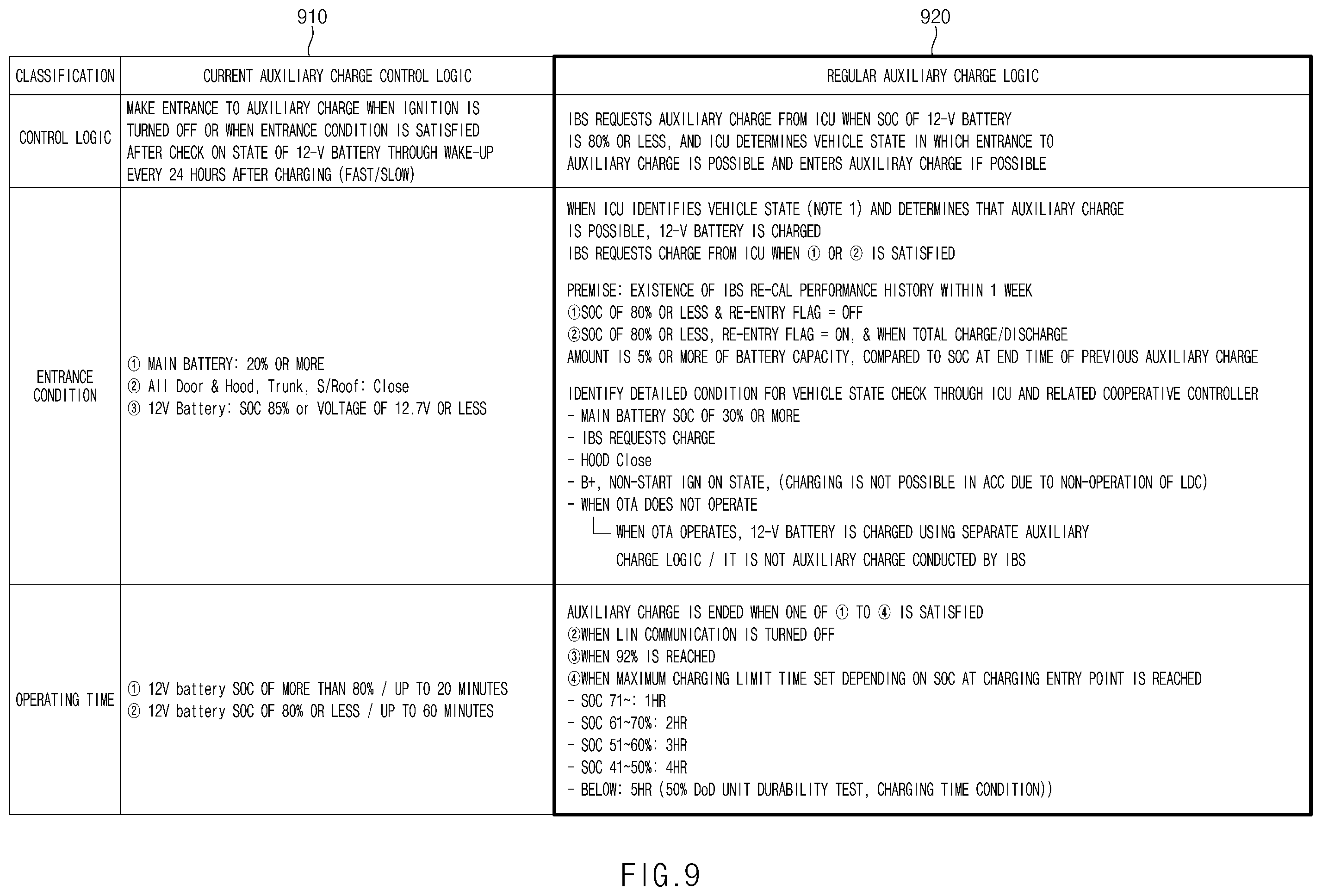 Patent US12496913 Figure 9 – Apparatus and method for controlling vehicle