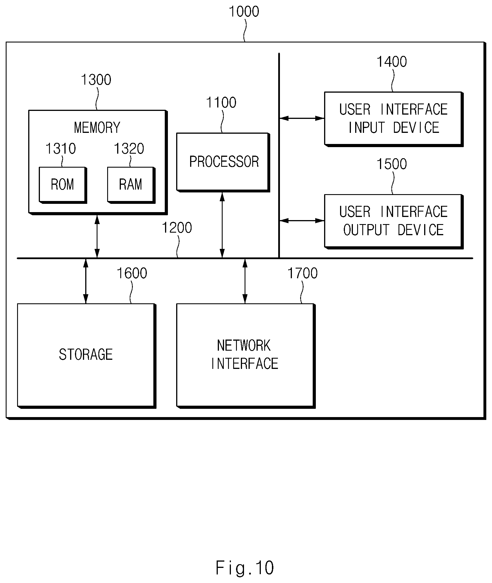 Patent US12496913 Figure 10 – Apparatus and method for controlling vehicle