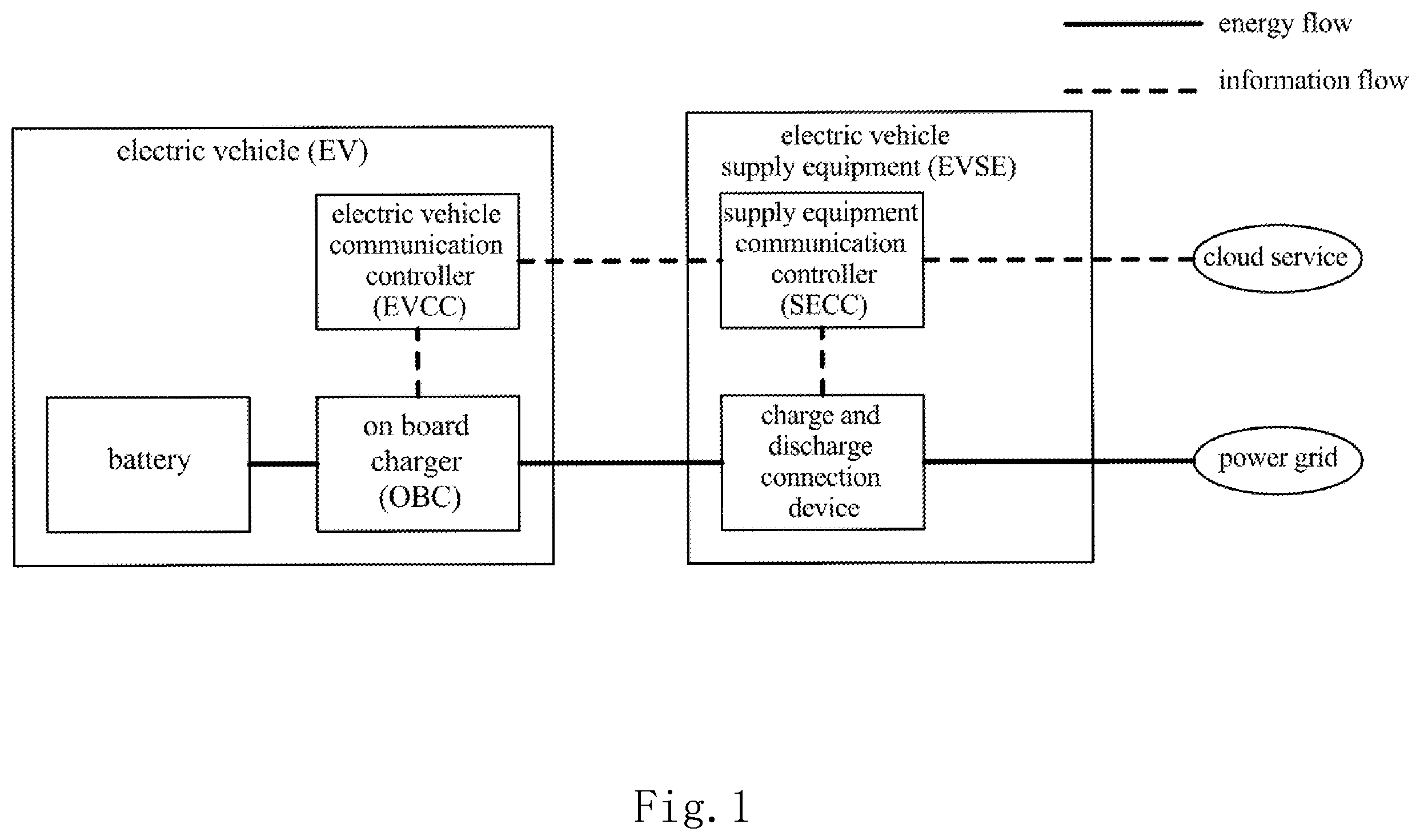 Patent US12496916 Figure 1 – Interaction system between electric vehicle and power grid