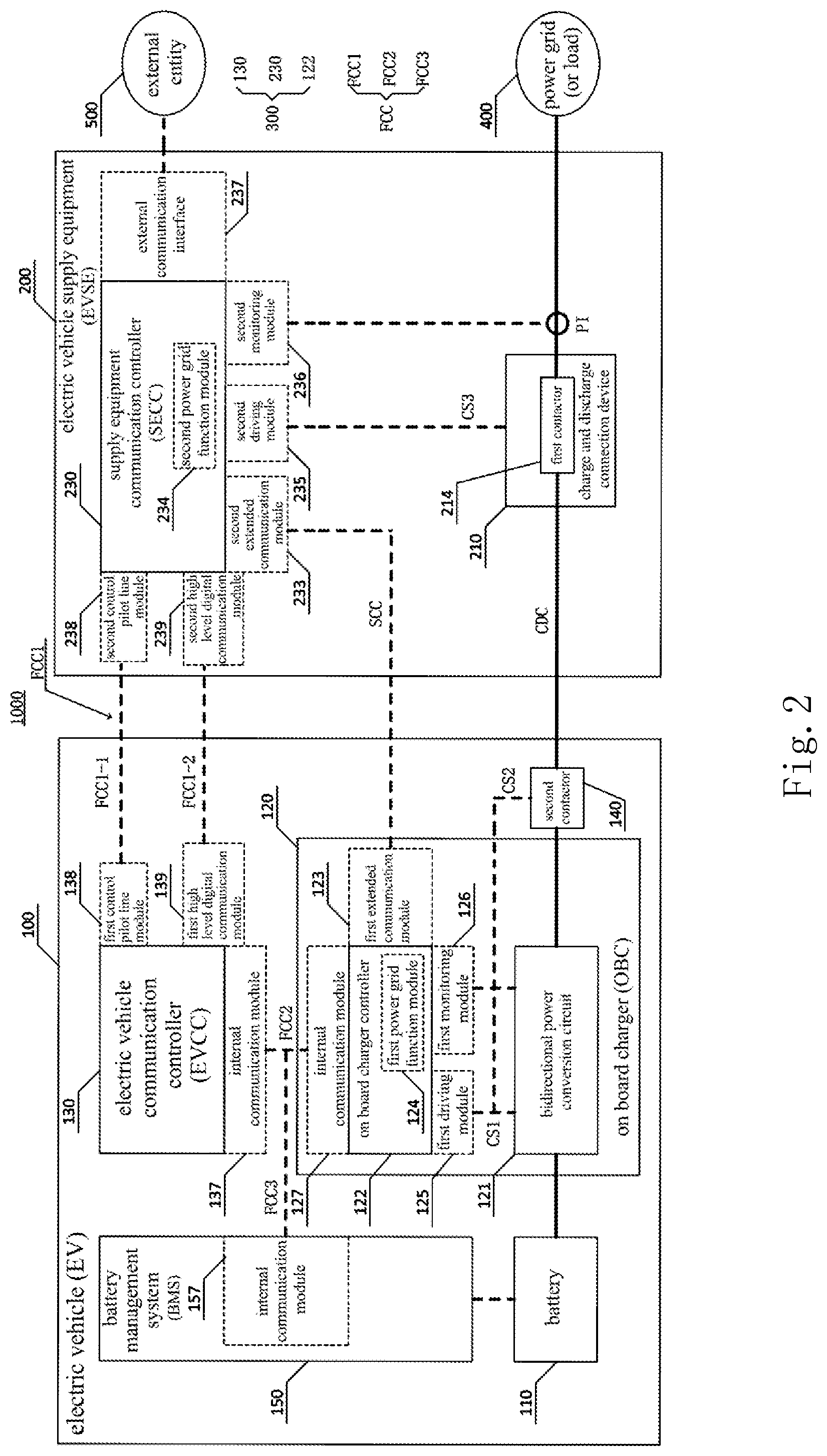 Patent US12496916 Figure 2 – Interaction system between electric vehicle and power grid