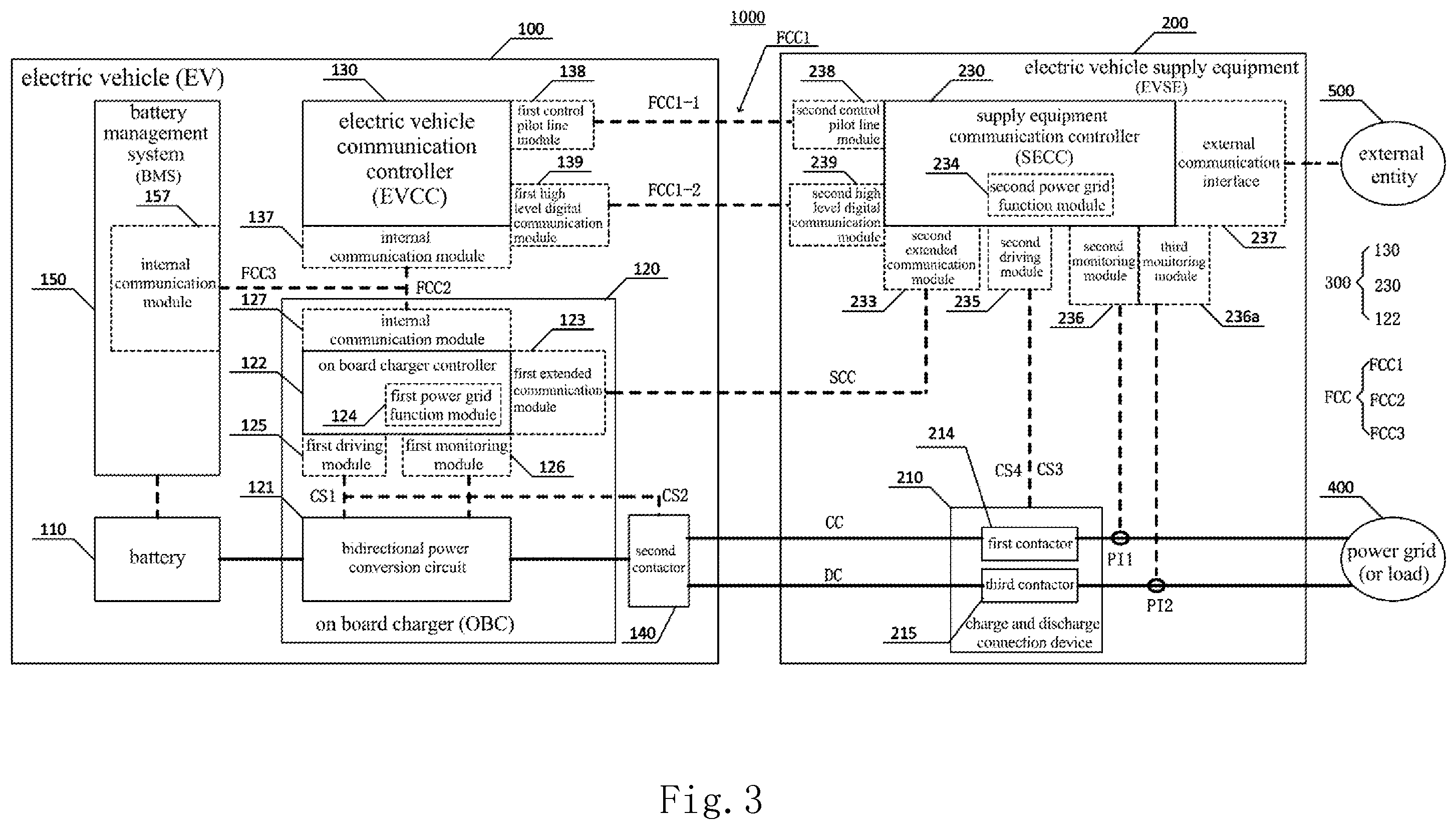 Patent US12496916 Figure 3 – Interaction system between electric vehicle and power grid