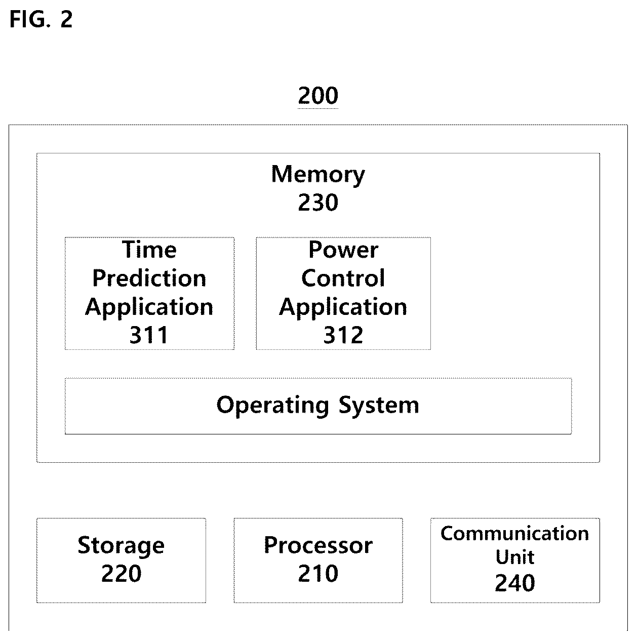 Patent US12496917 Figure 2 – Method and apparatus for vehicle location-based power control of wireless charging inverter
