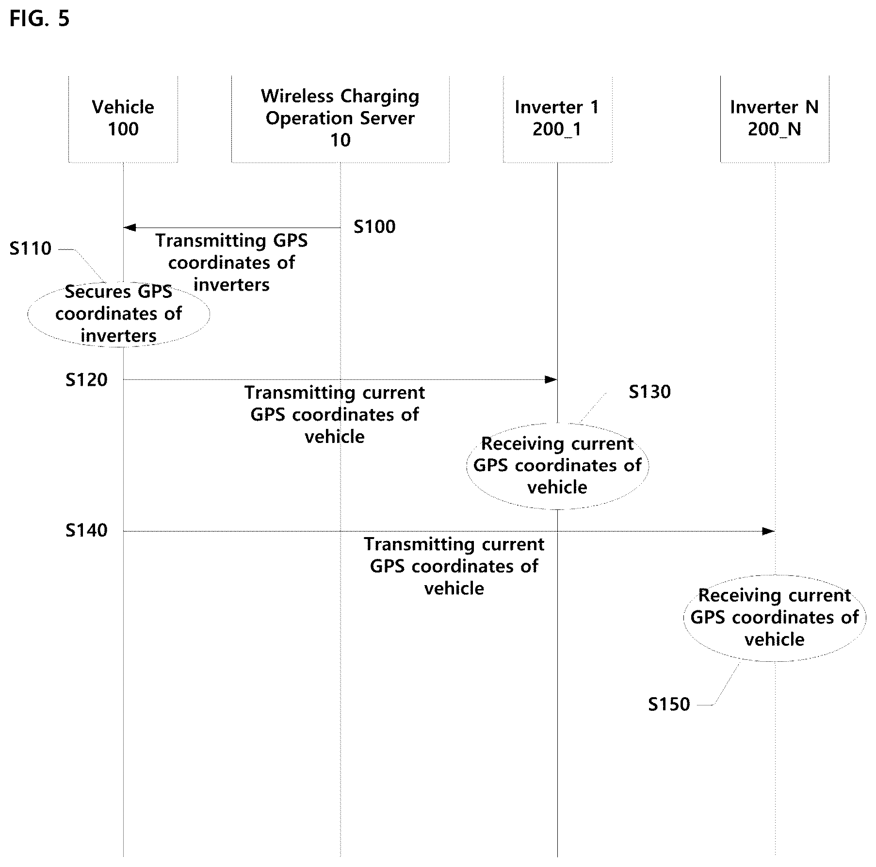 Patent US12496917 Figure 5 – Method and apparatus for vehicle location-based power control of wireless charging inverter