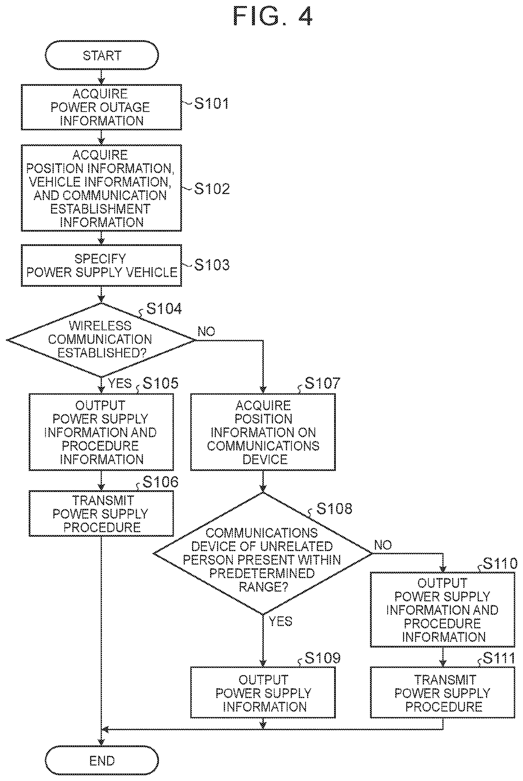 Patent US12496919 Figure 4 – Support server, disaster support system, and storage medium