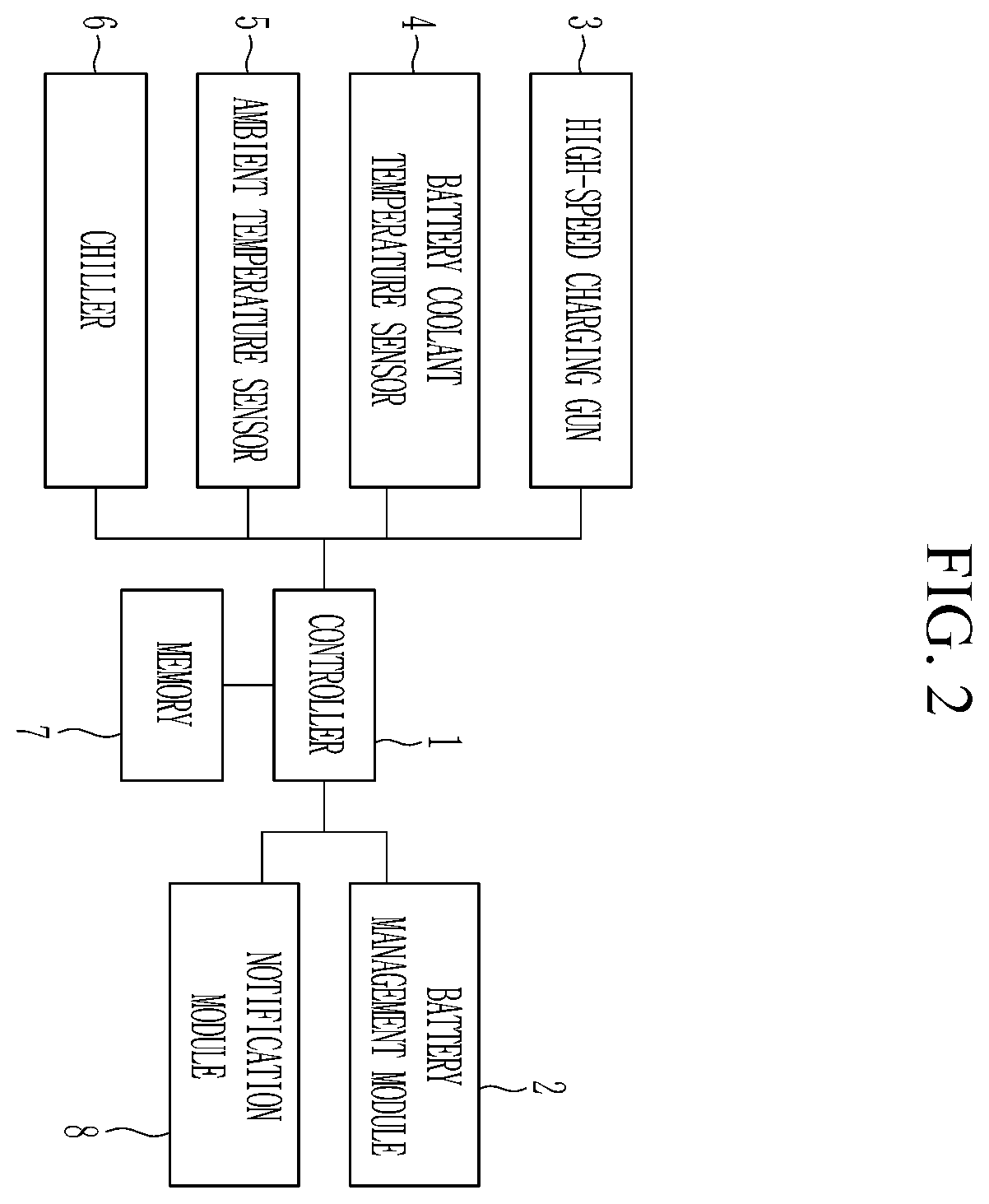 Patent US12496923 Figure 2 – Refrigerant amount monitoring and charging control system for electric vehicle and method thereof
