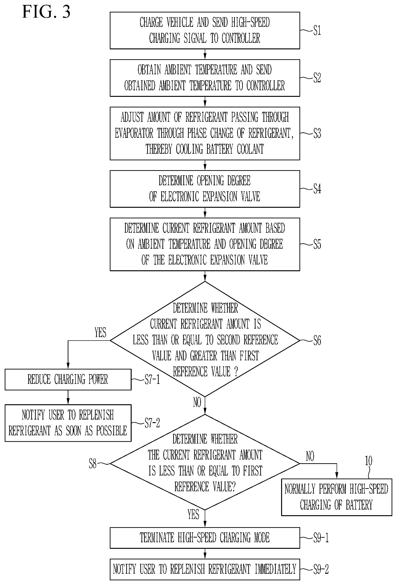 Patent US12496923 Figure 3 – Refrigerant amount monitoring and charging control system for electric vehicle and method thereof