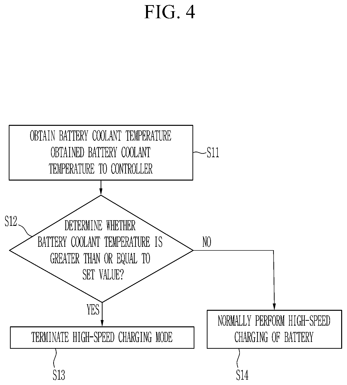 Patent US12496923 Figure 4 – Refrigerant amount monitoring and charging control system for electric vehicle and method thereof
